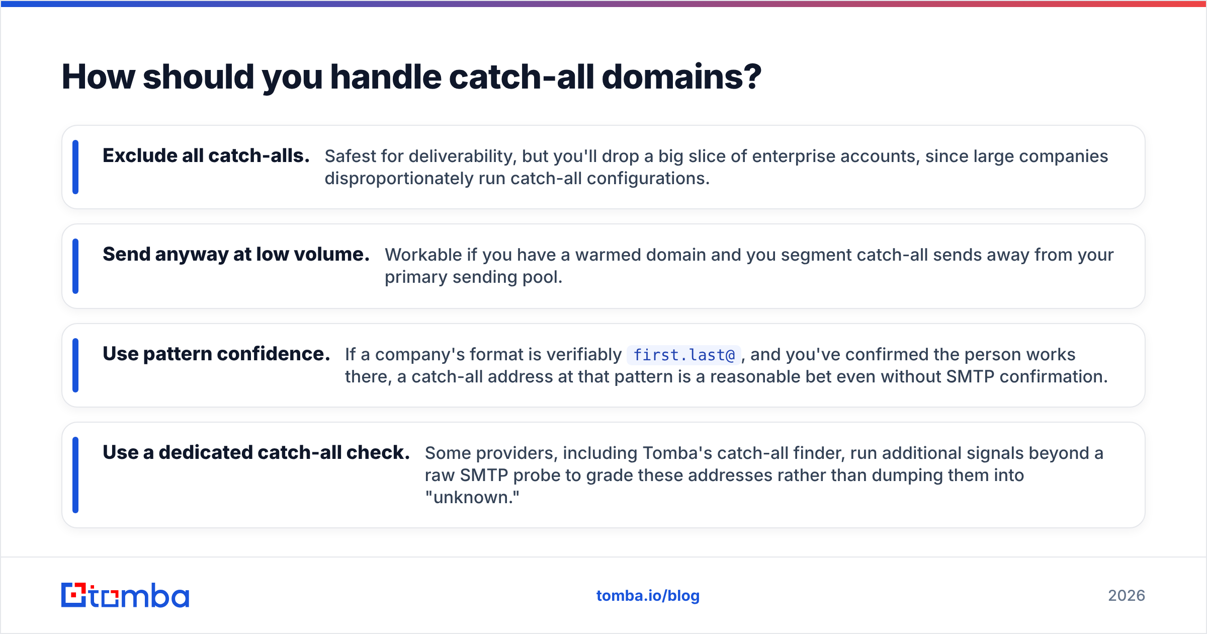 Diagram: How should you handle catch-all domains