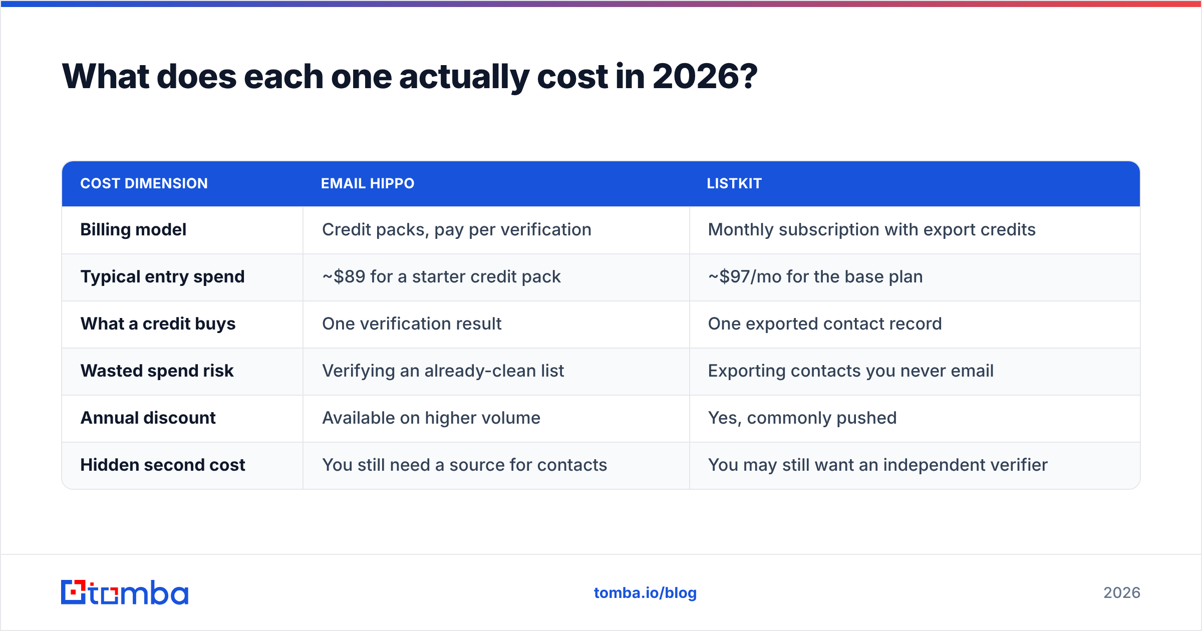 Diagram: What does each one actually cost in 2026