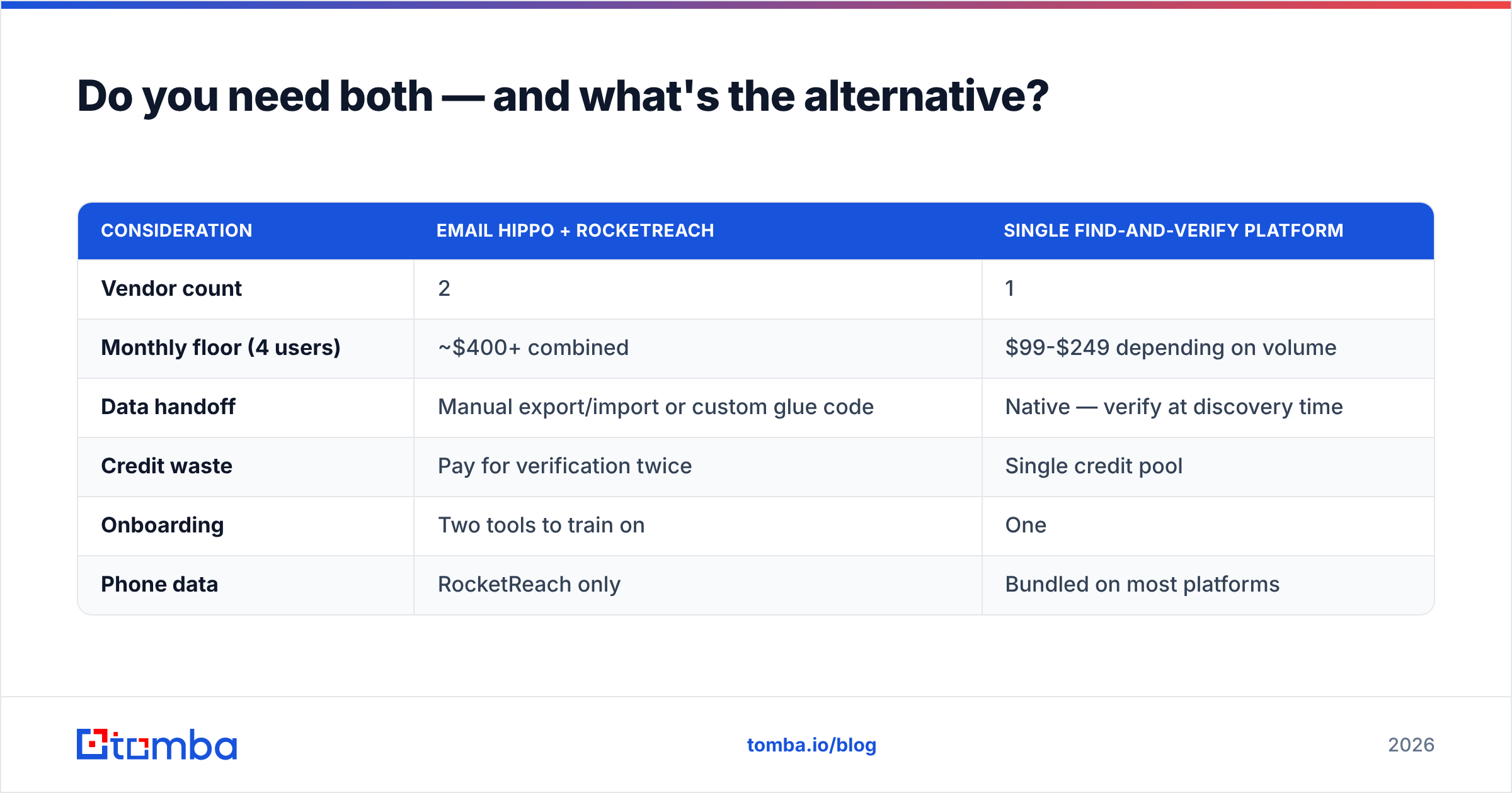 Email Hippo vs RocketReach: do you need both diagram