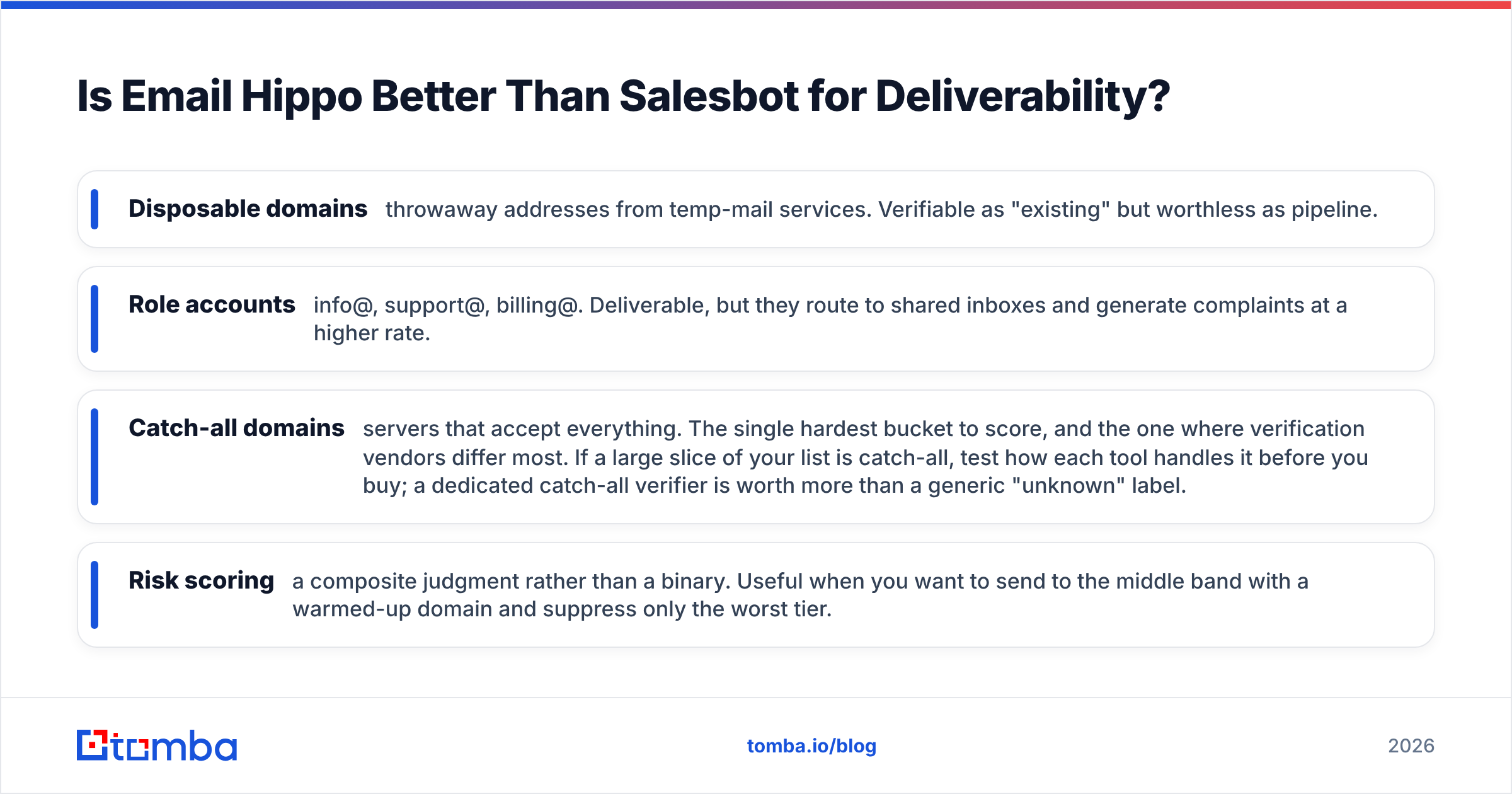 Diagram: Email Hippo vs Salesbot deliverability comparison