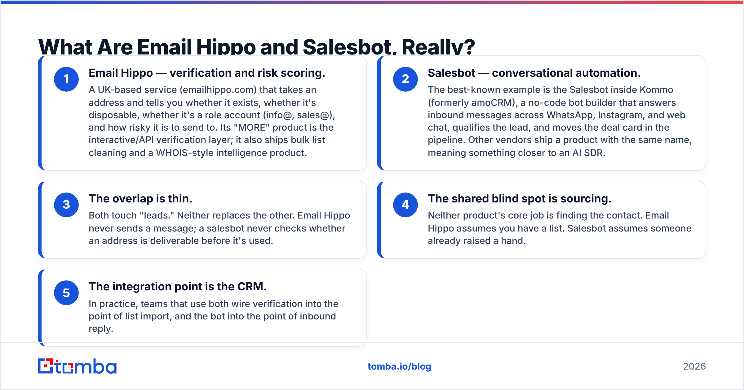 Diagram: Email Hippo vs Salesbot — what each tool does