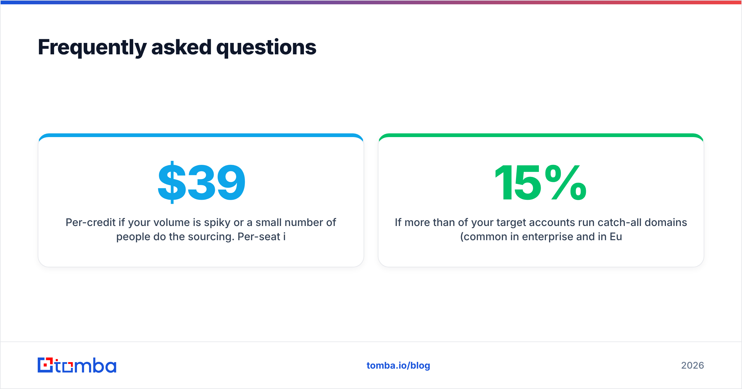 Diagram: Email Hippo vs SalesQL frequently asked questions