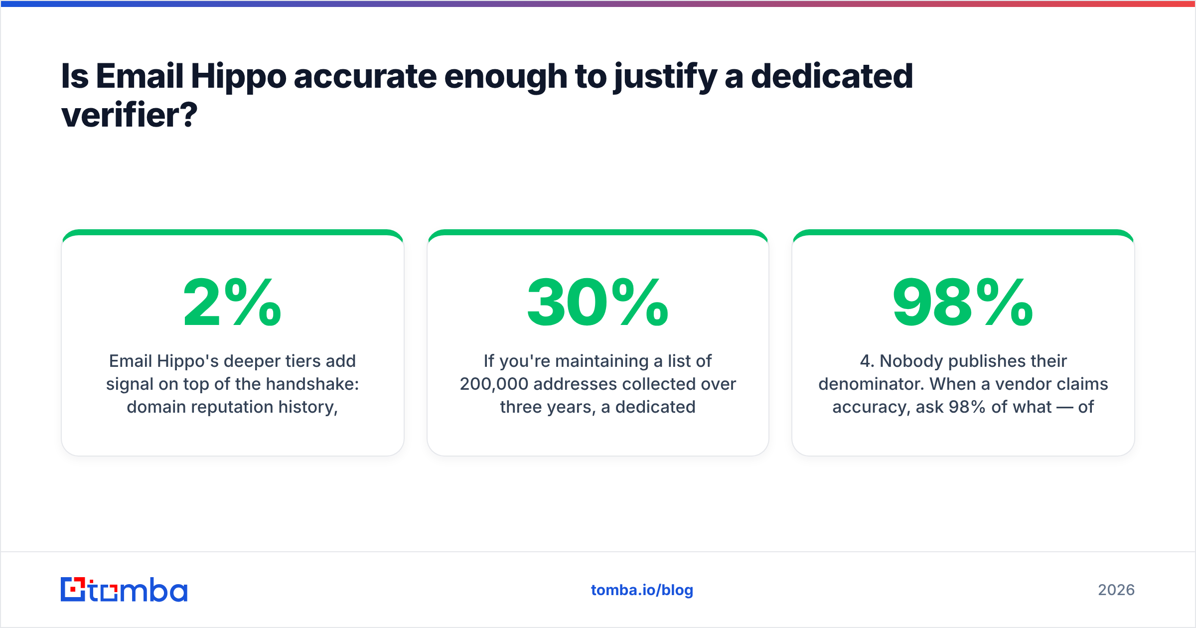 Diagram: Email Hippo vs SalesQL verification depth