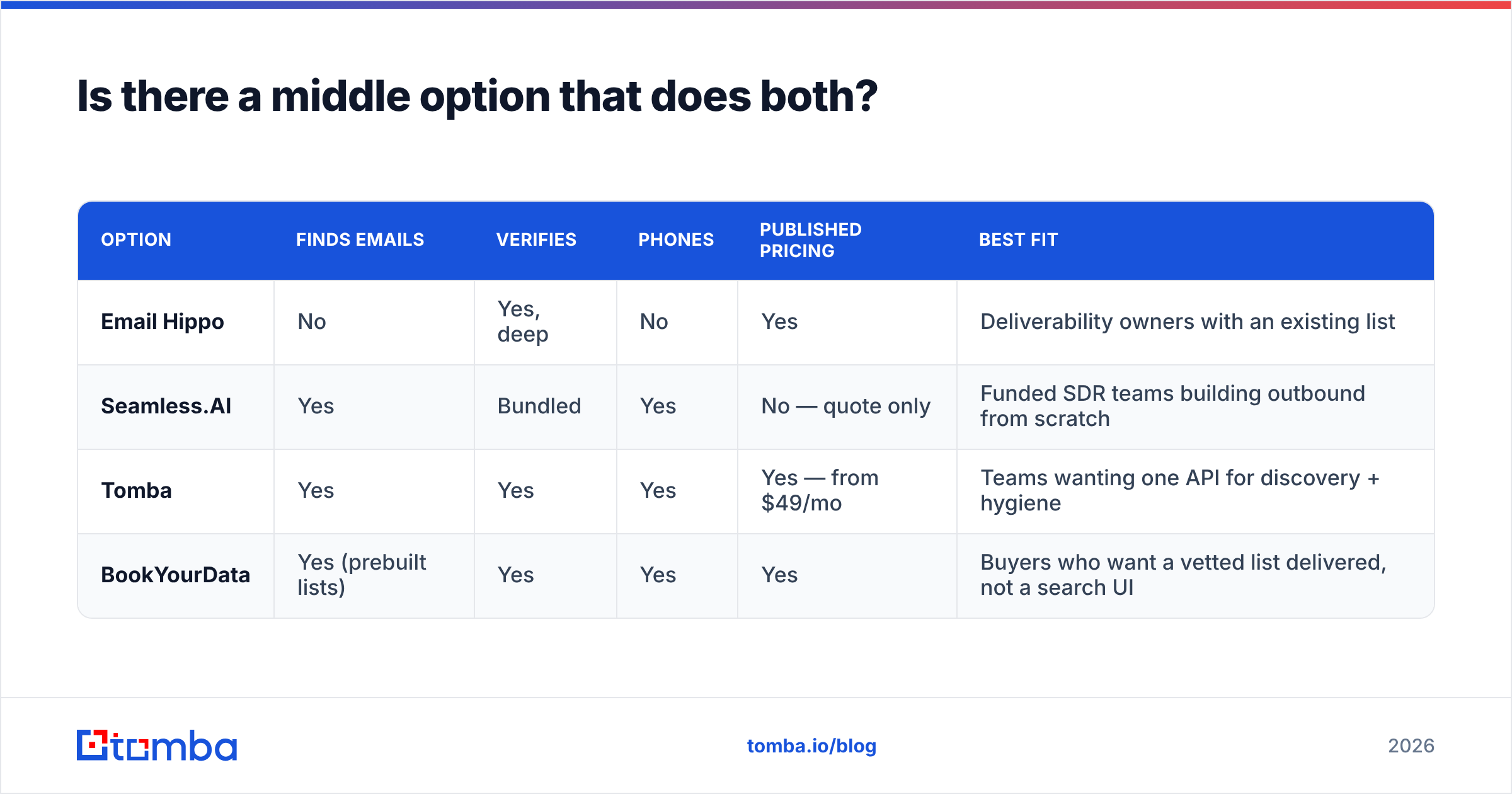 Diagram: Is there a middle option that does both