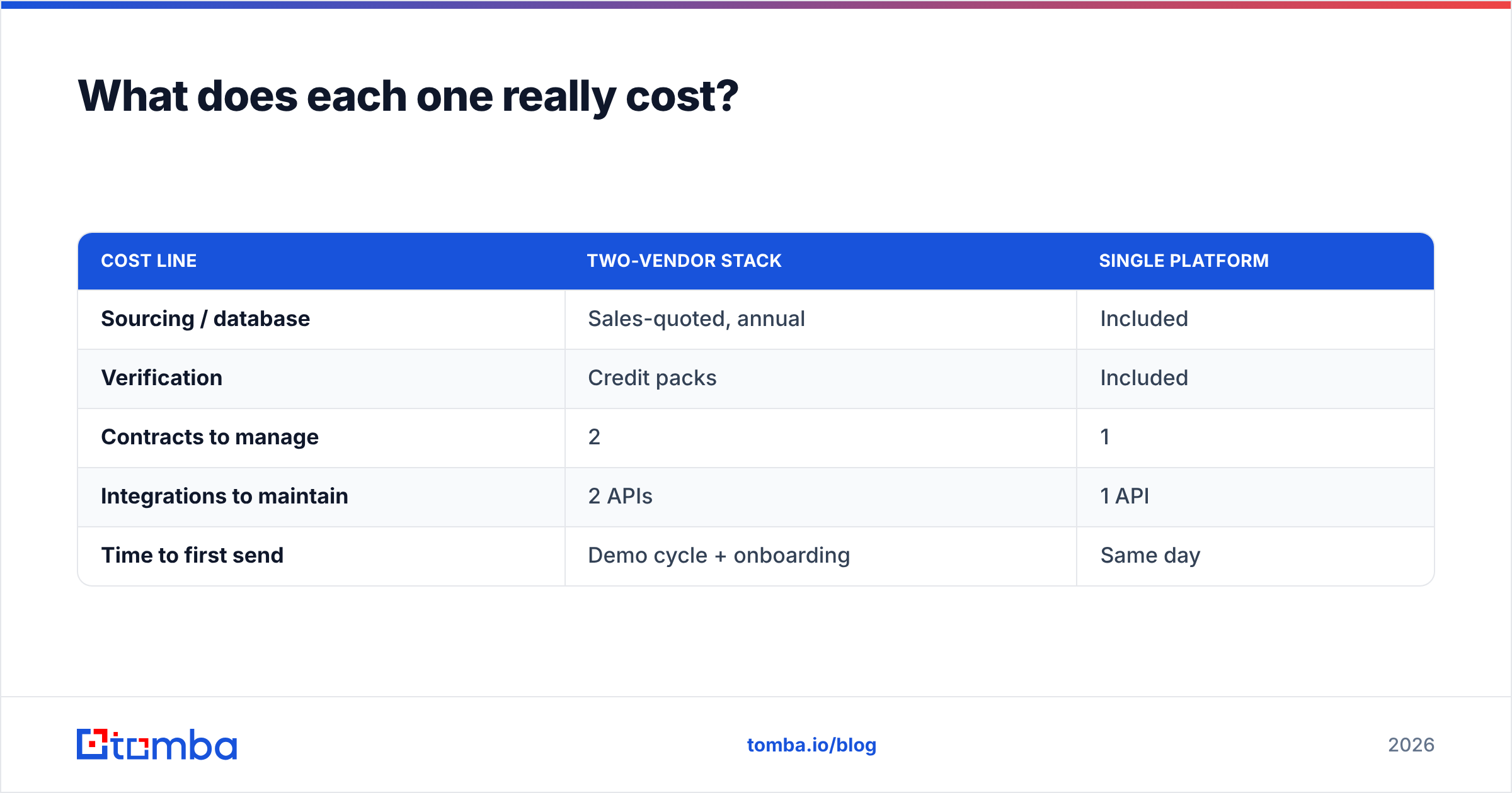 Diagram: What does each one really cost
