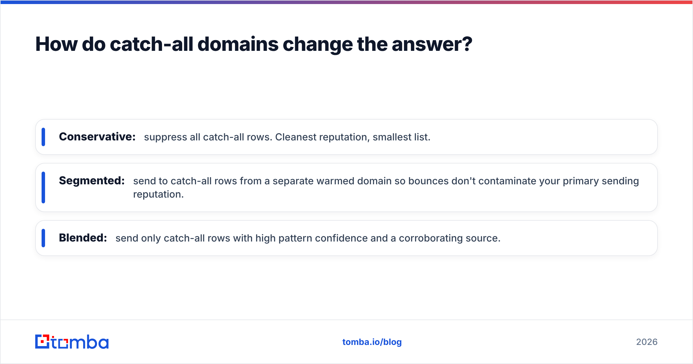 Diagram: How do catch-all domains change the answer
