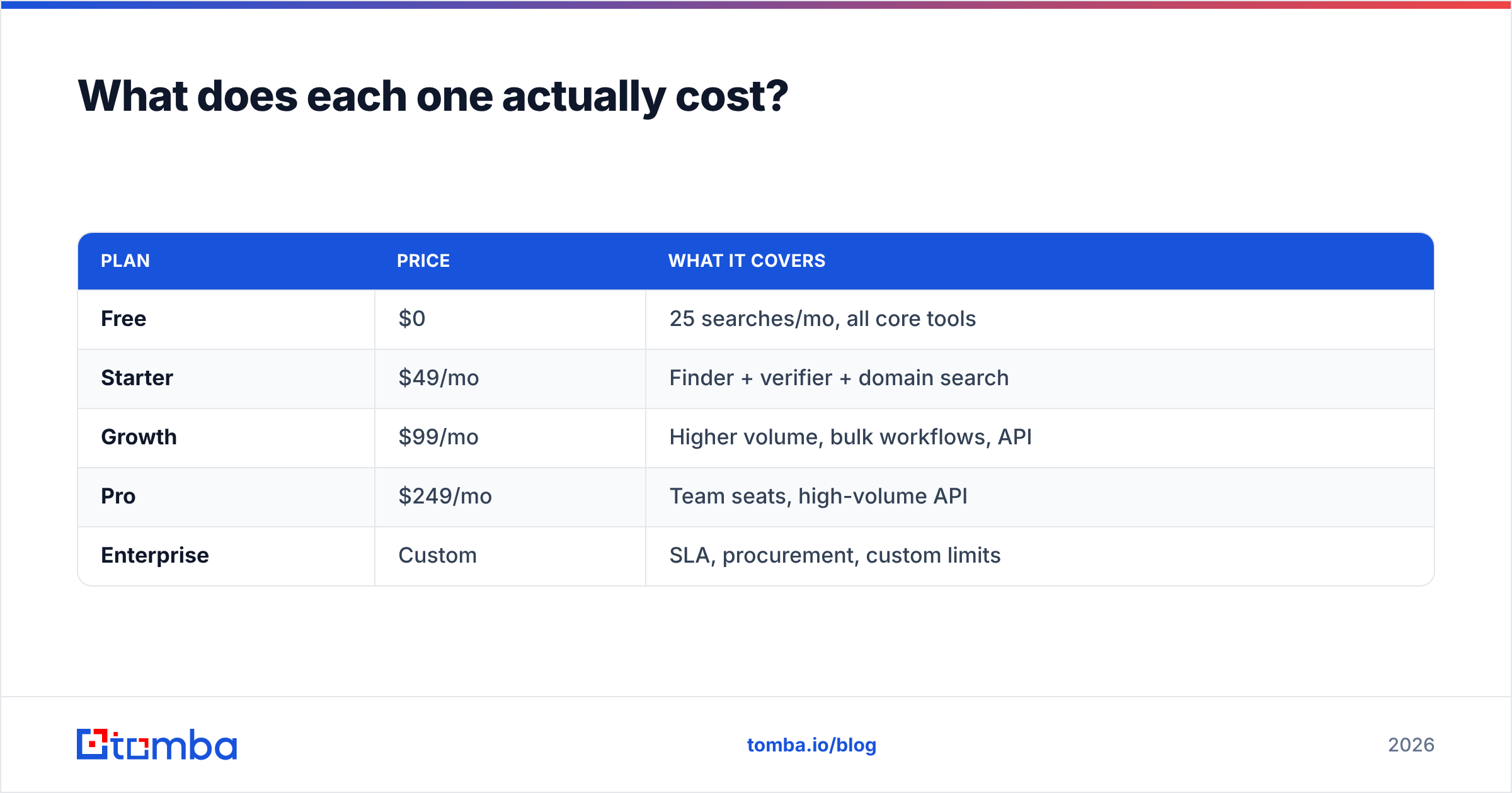 Diagram: What does each one actually cost