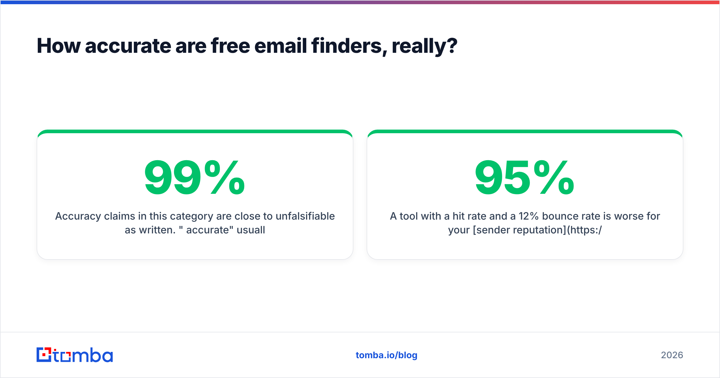 Diagram: How accurate are free email finders, really