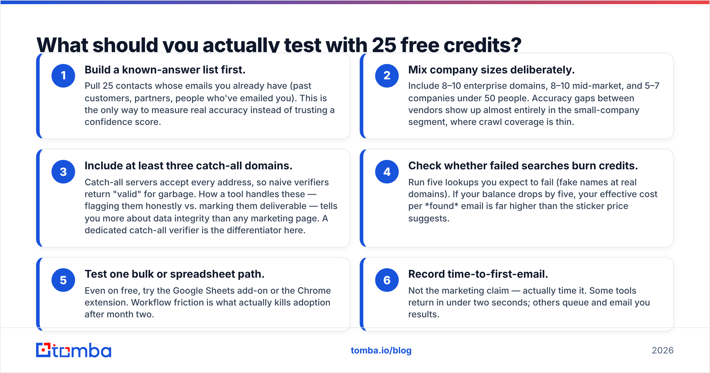 Diagram: What should you actually test with 25 free credits