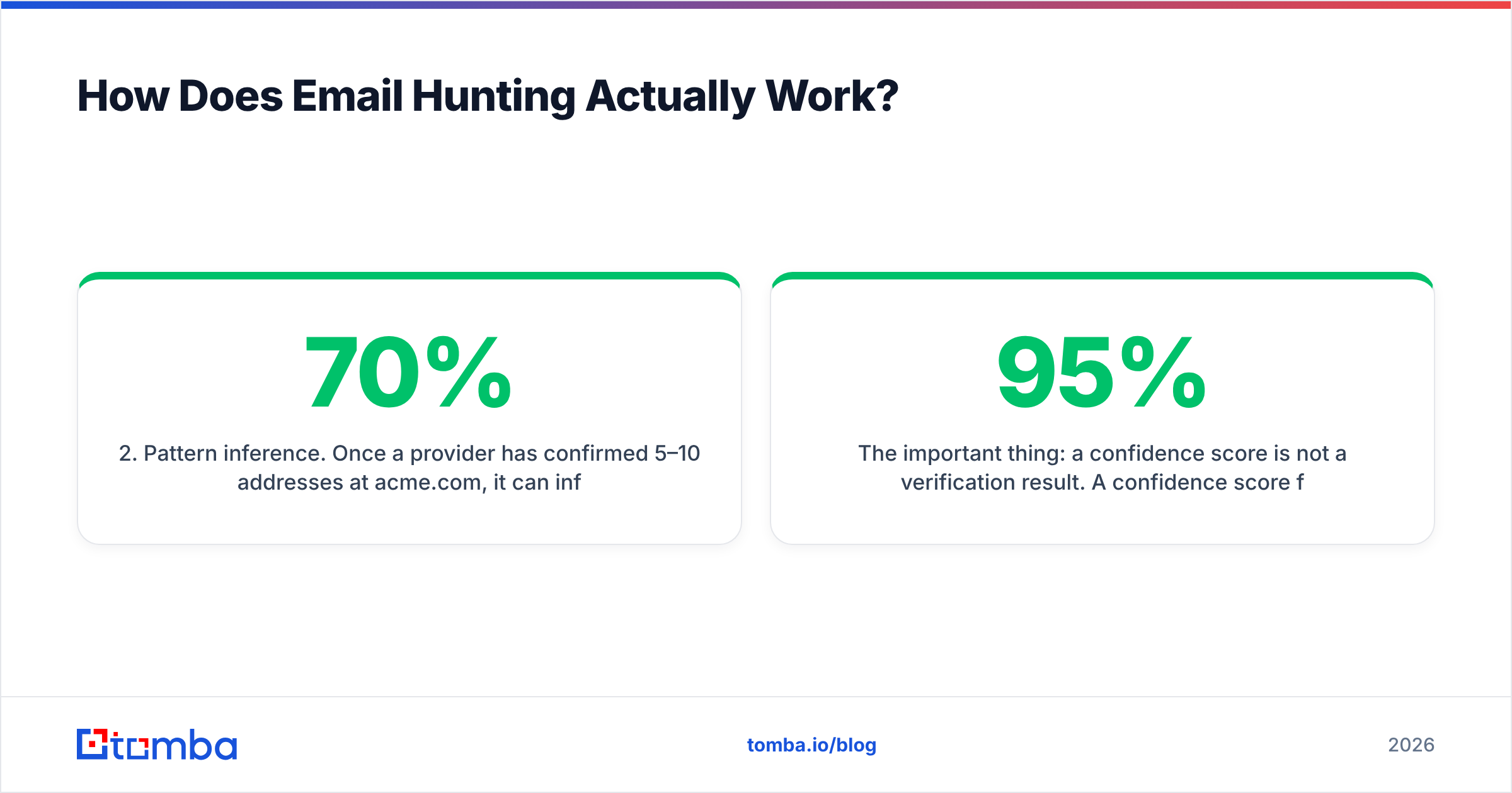 Diagram: How Does Email Hunting Actually Work