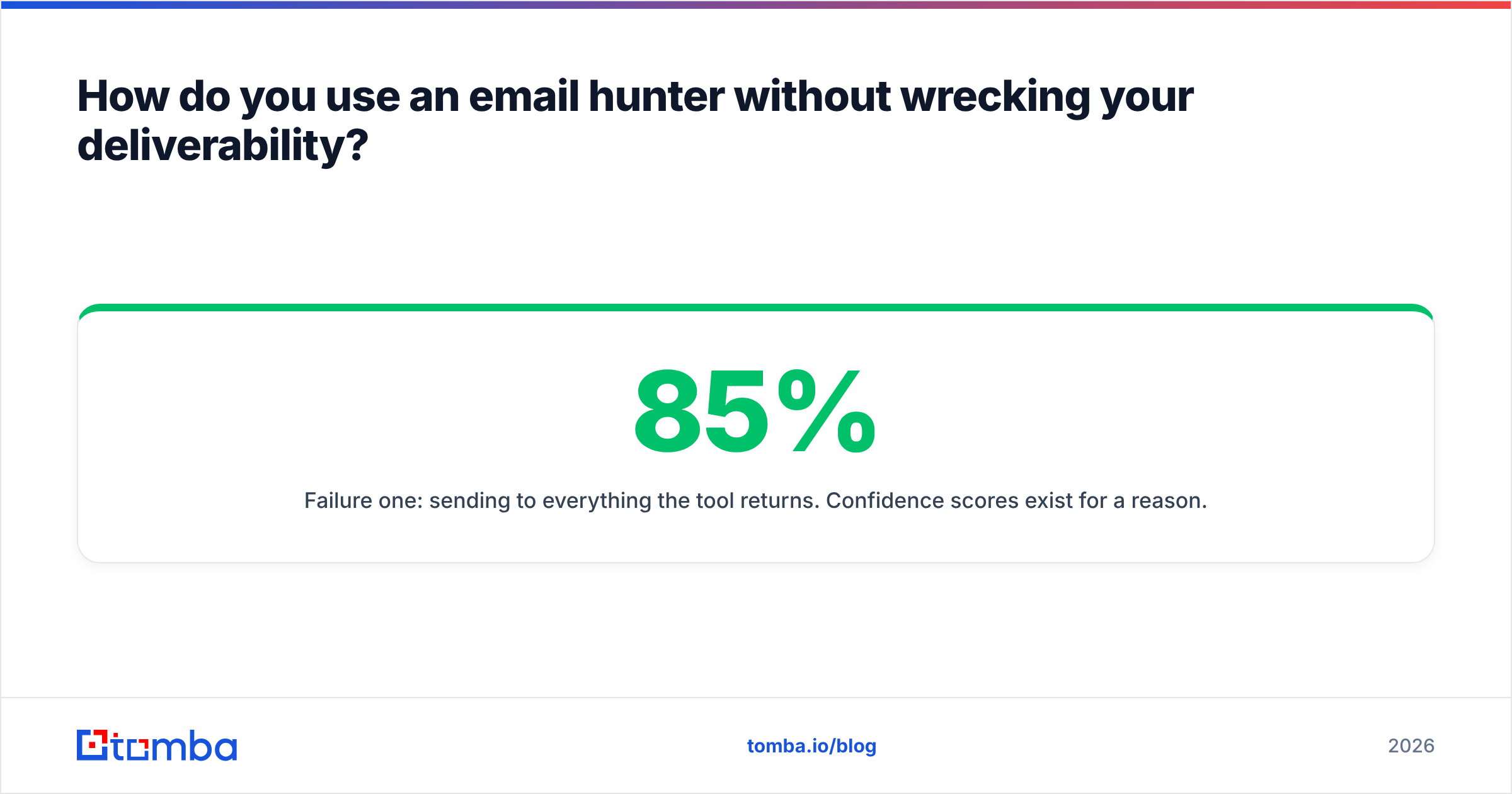 Diagram: How do you use an email hunter without wrecking your deliverability
