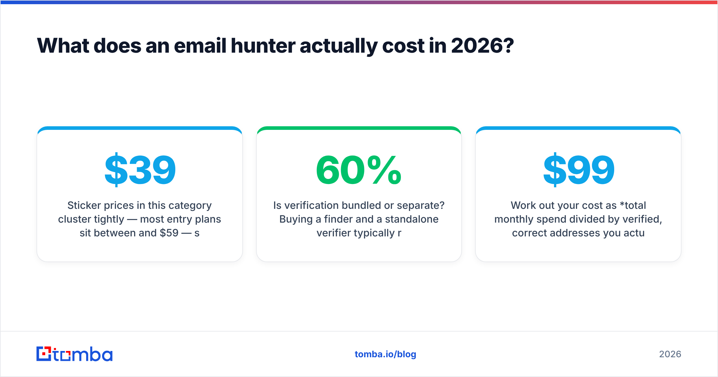Diagram: What does an email hunter actually cost in 2026