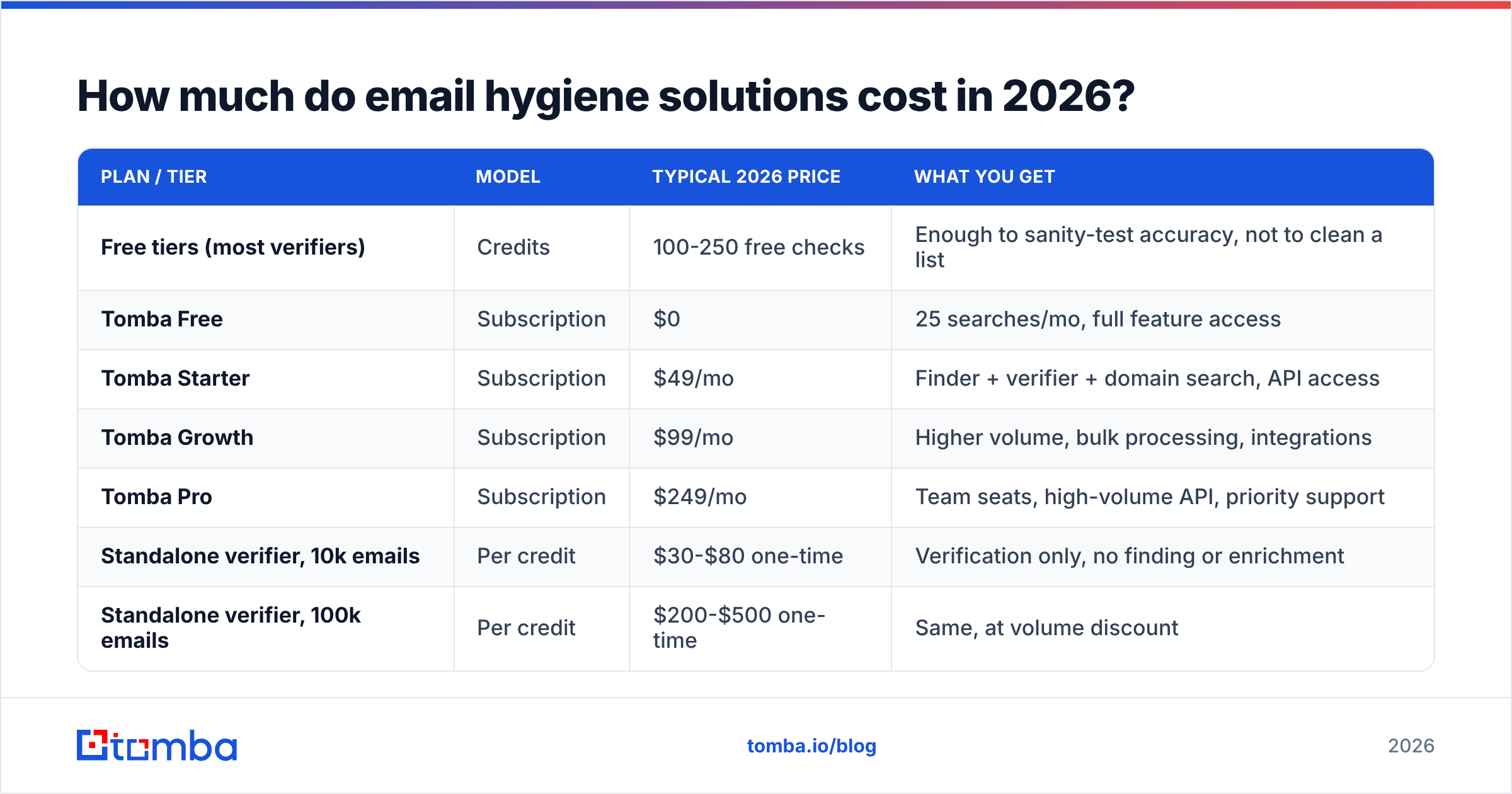 Diagram: How much do email hygiene solutions cost in 2026