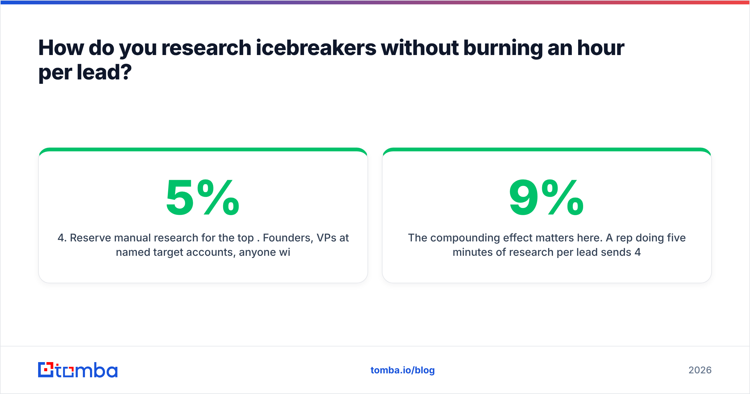 Diagram: How do you research icebreakers without burning an hour per lead