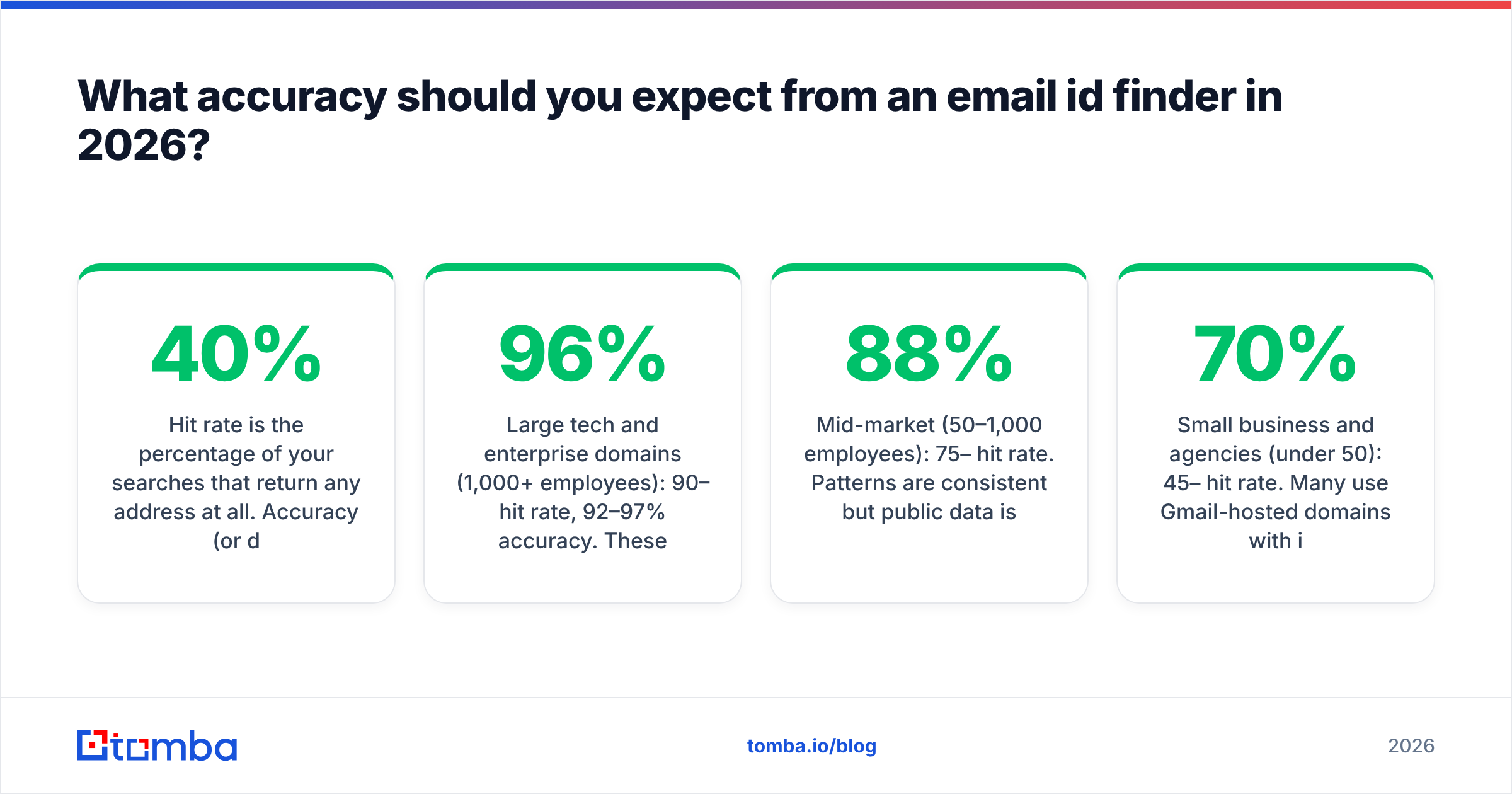 Diagram: What accuracy should you expect from an email id finder in 2026