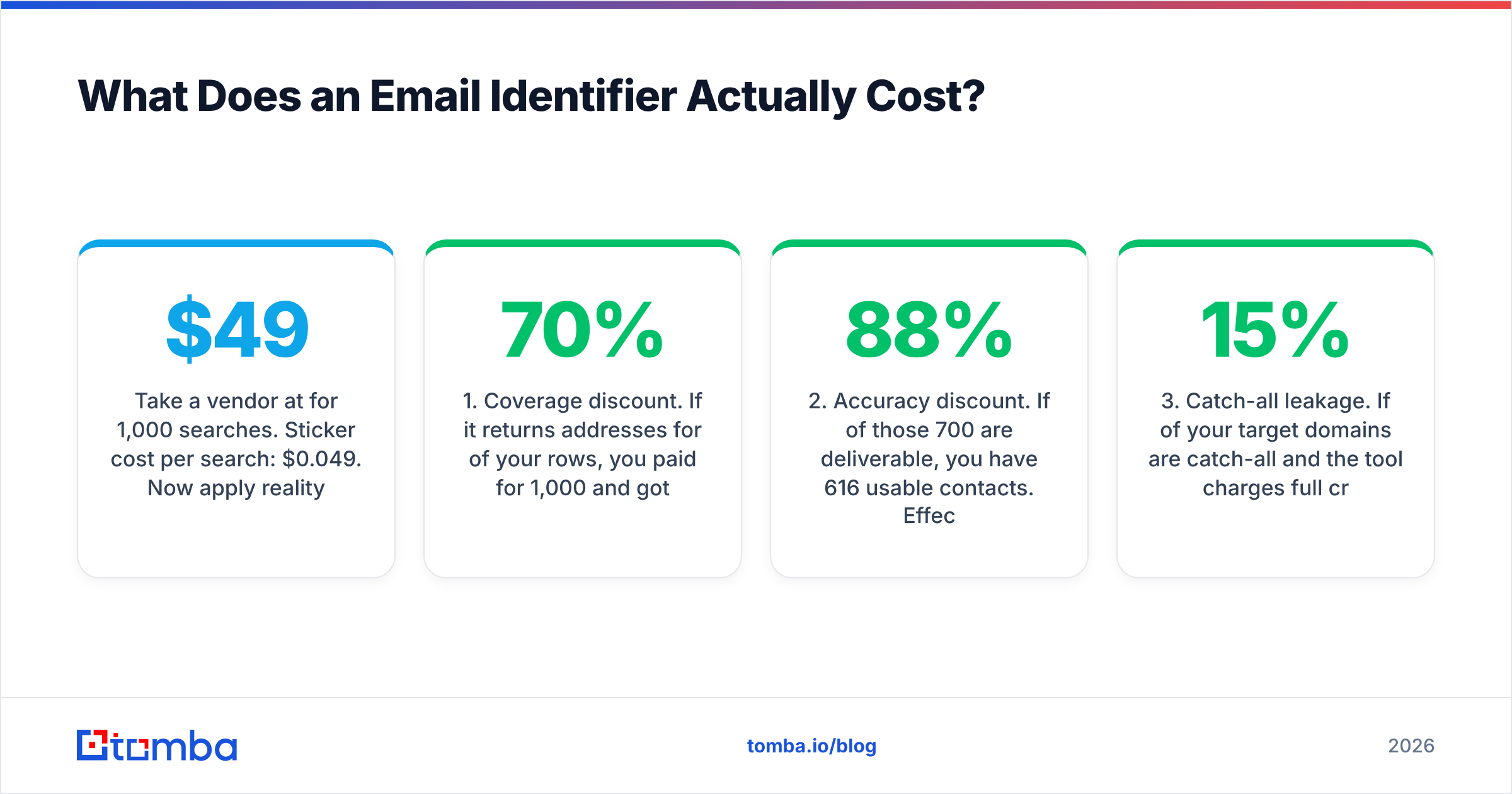 Diagram: What Does an Email Identifier Actually Cost