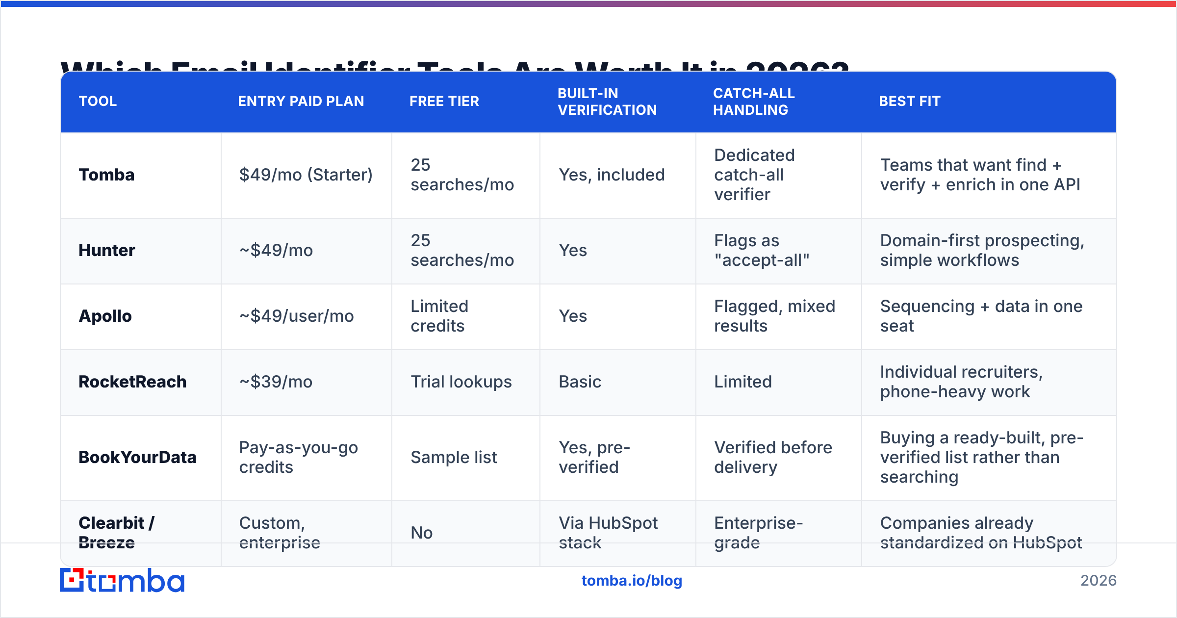 Diagram: Which Email Identifier Tools Are Worth It in 2026