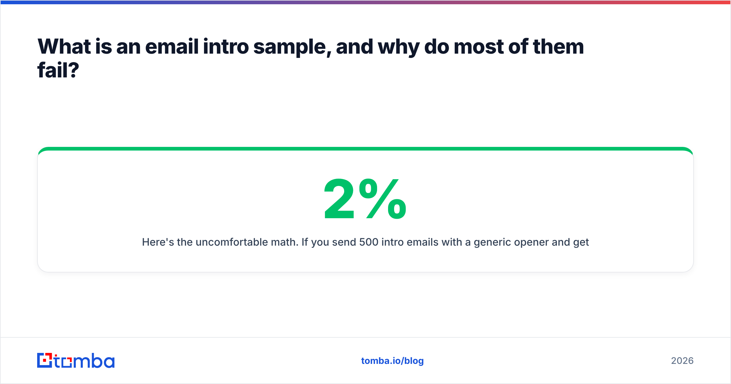Diagram: What is an email intro sample, and why do most of them fail