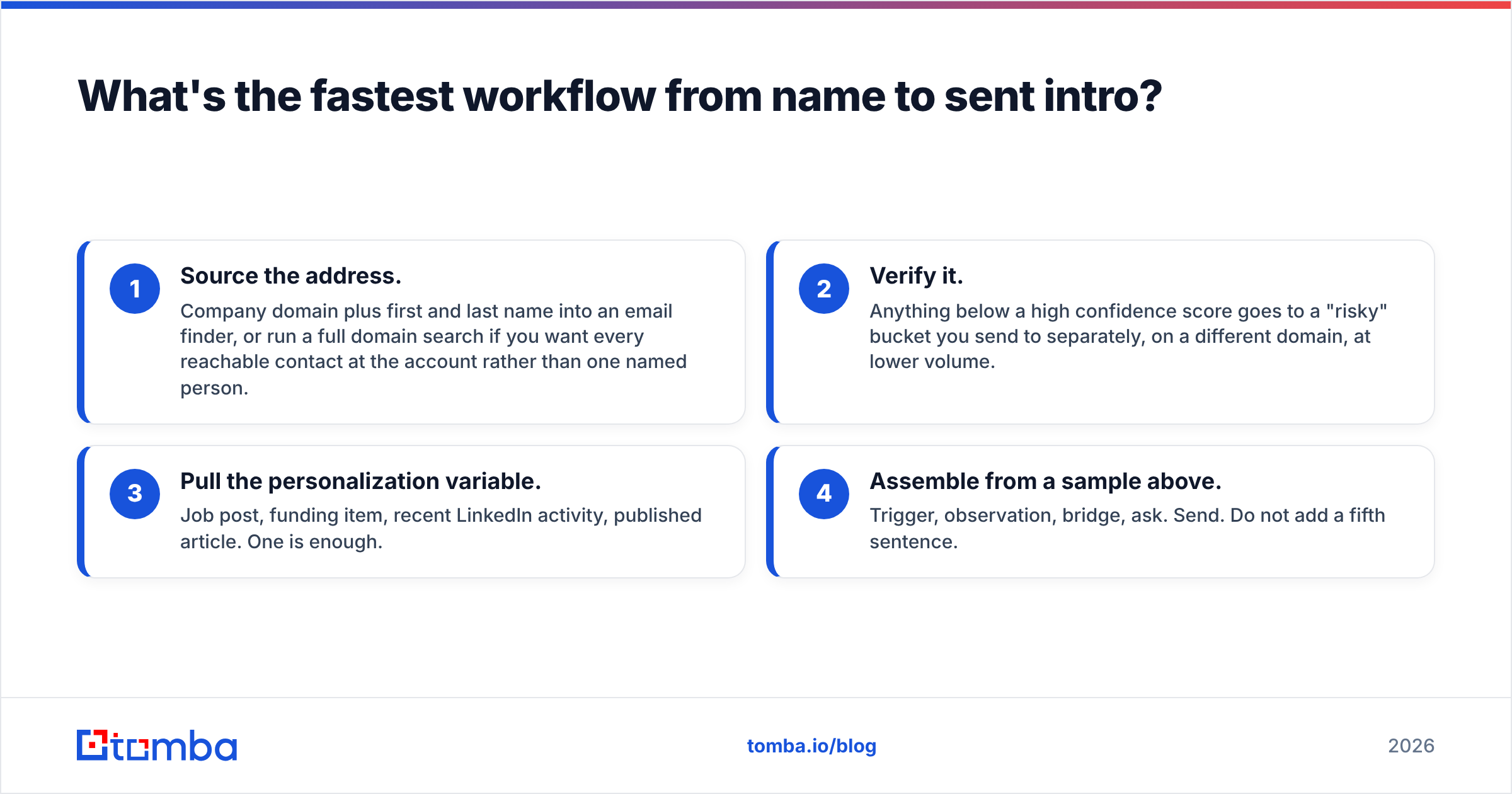 Diagram: What's the fastest workflow from name to sent intro
