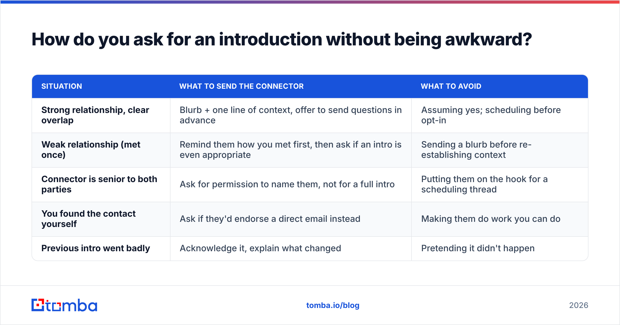 Diagram: How do you ask for an introduction without being awkward