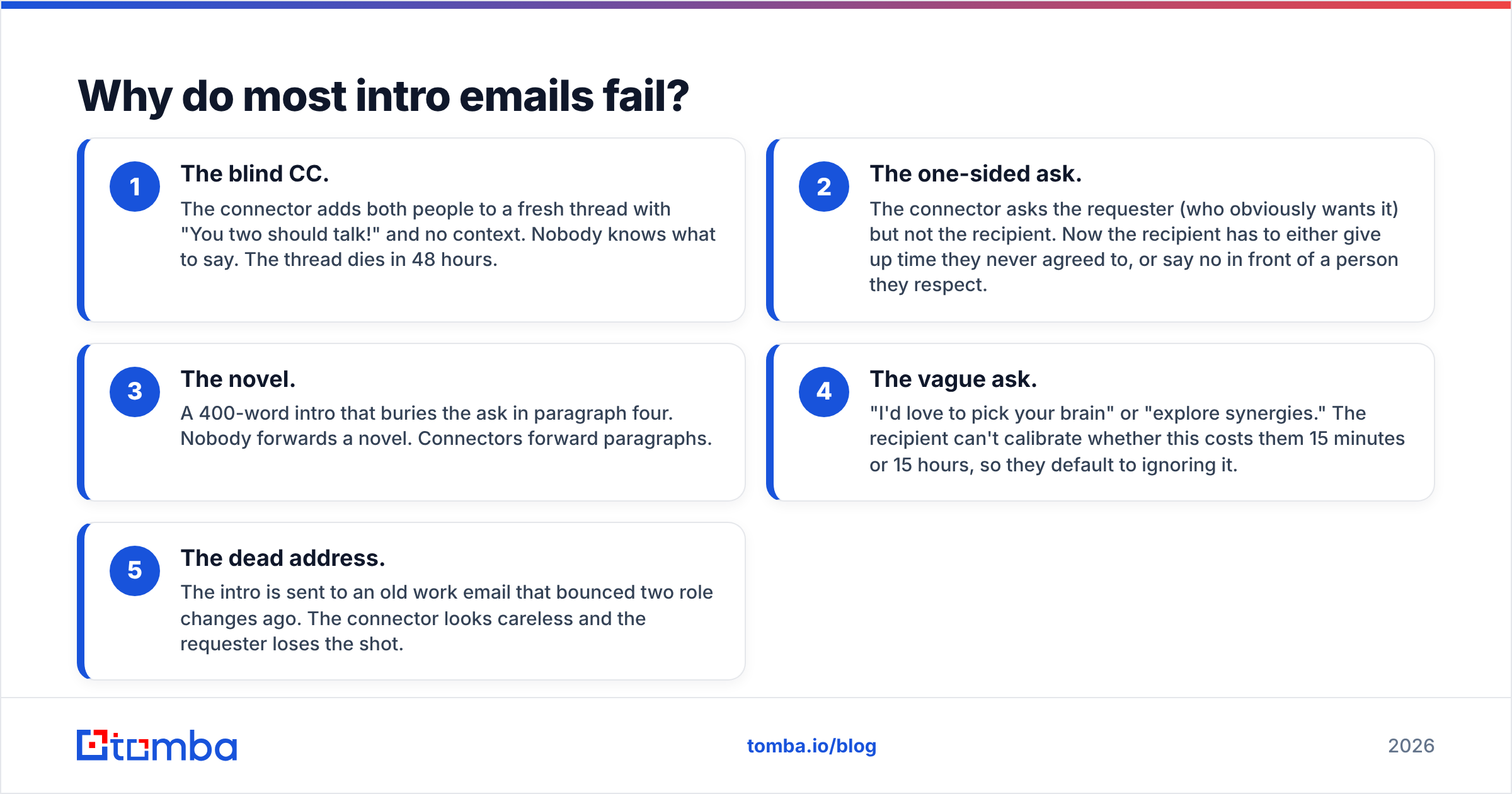 Diagram: Why do most intro emails fail