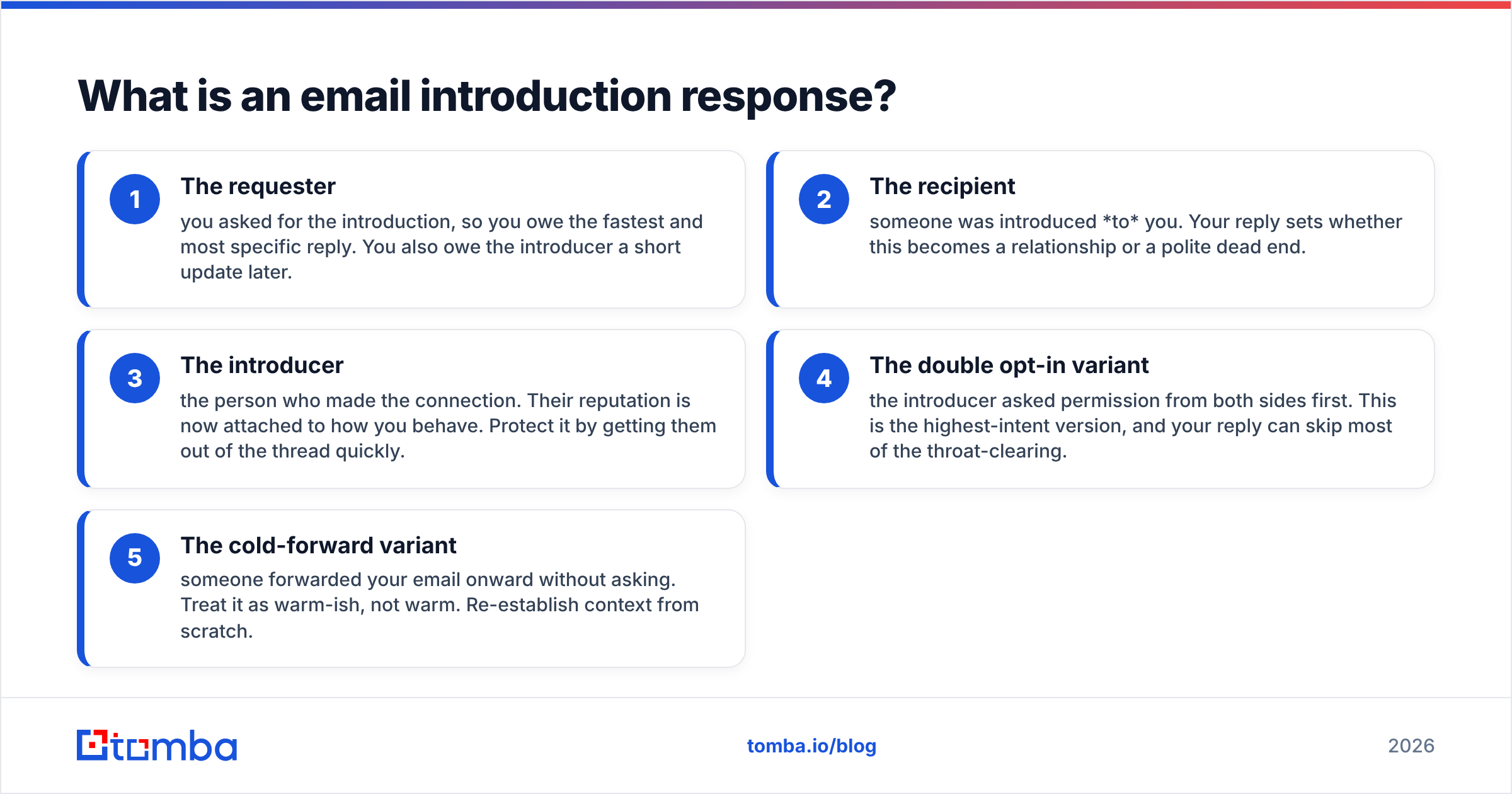 Diagram: What is an email introduction response
