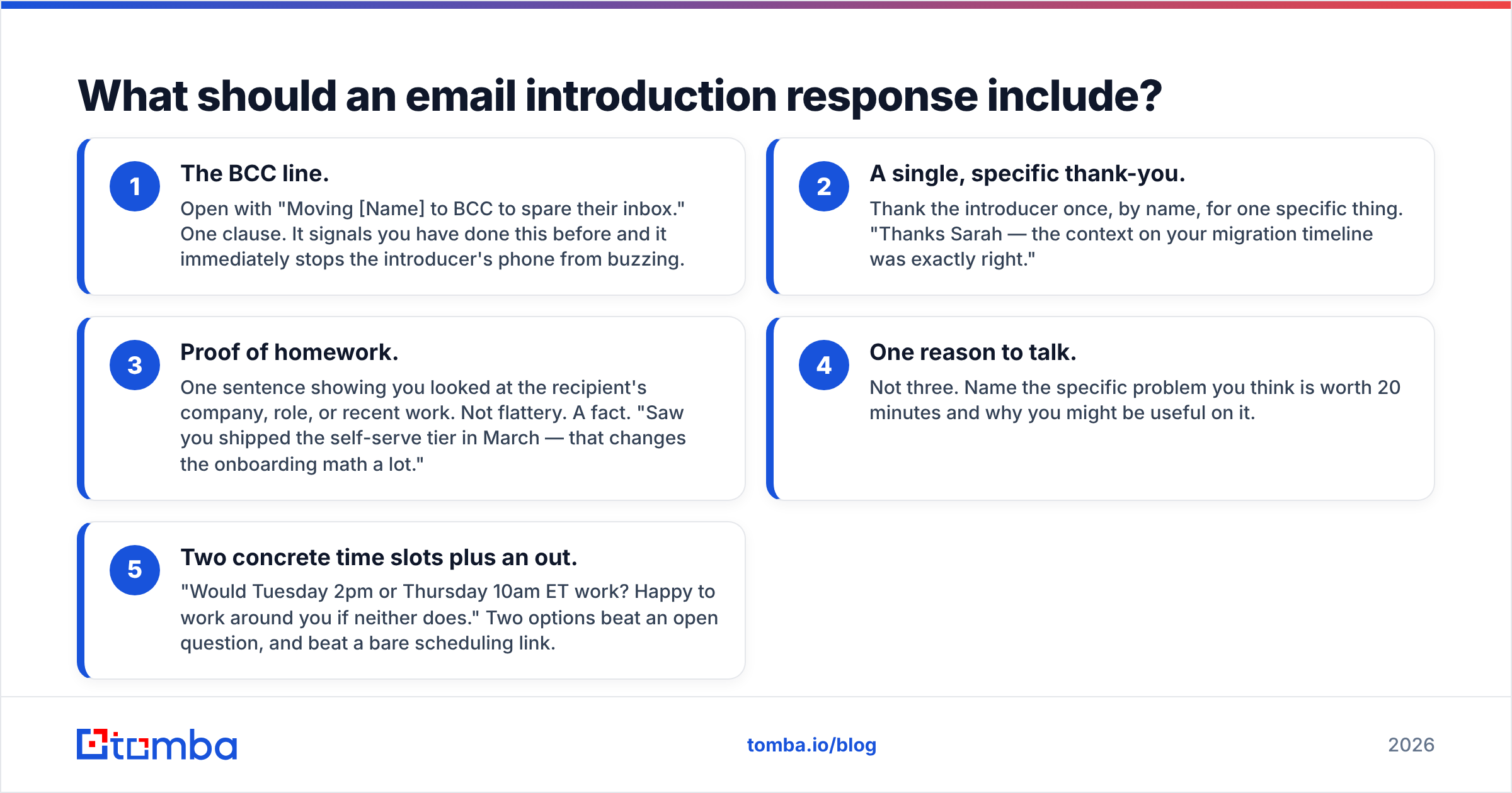 Diagram: What should an email introduction response include