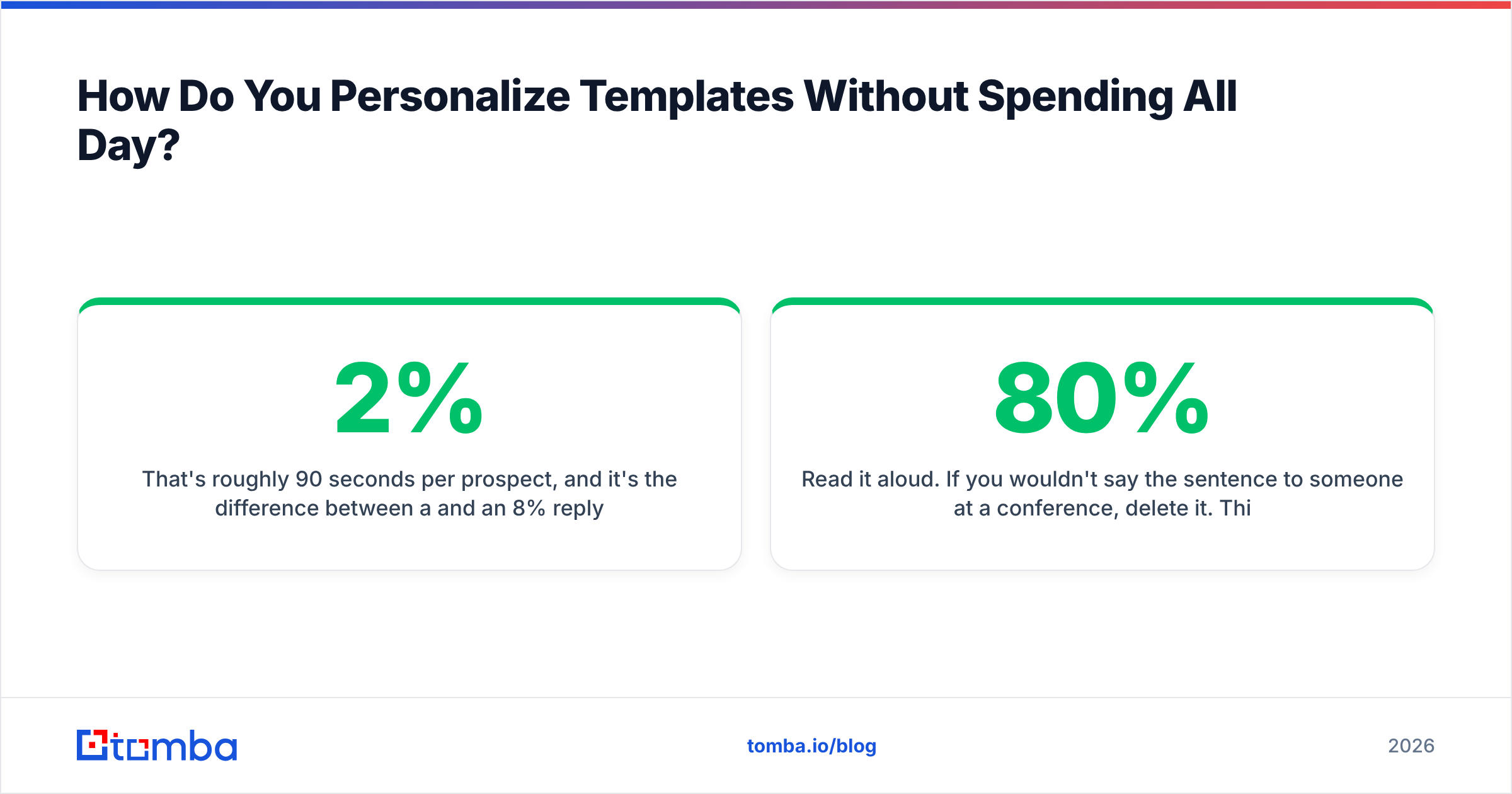 Diagram: How Do You Personalize Templates Without Spending All Day