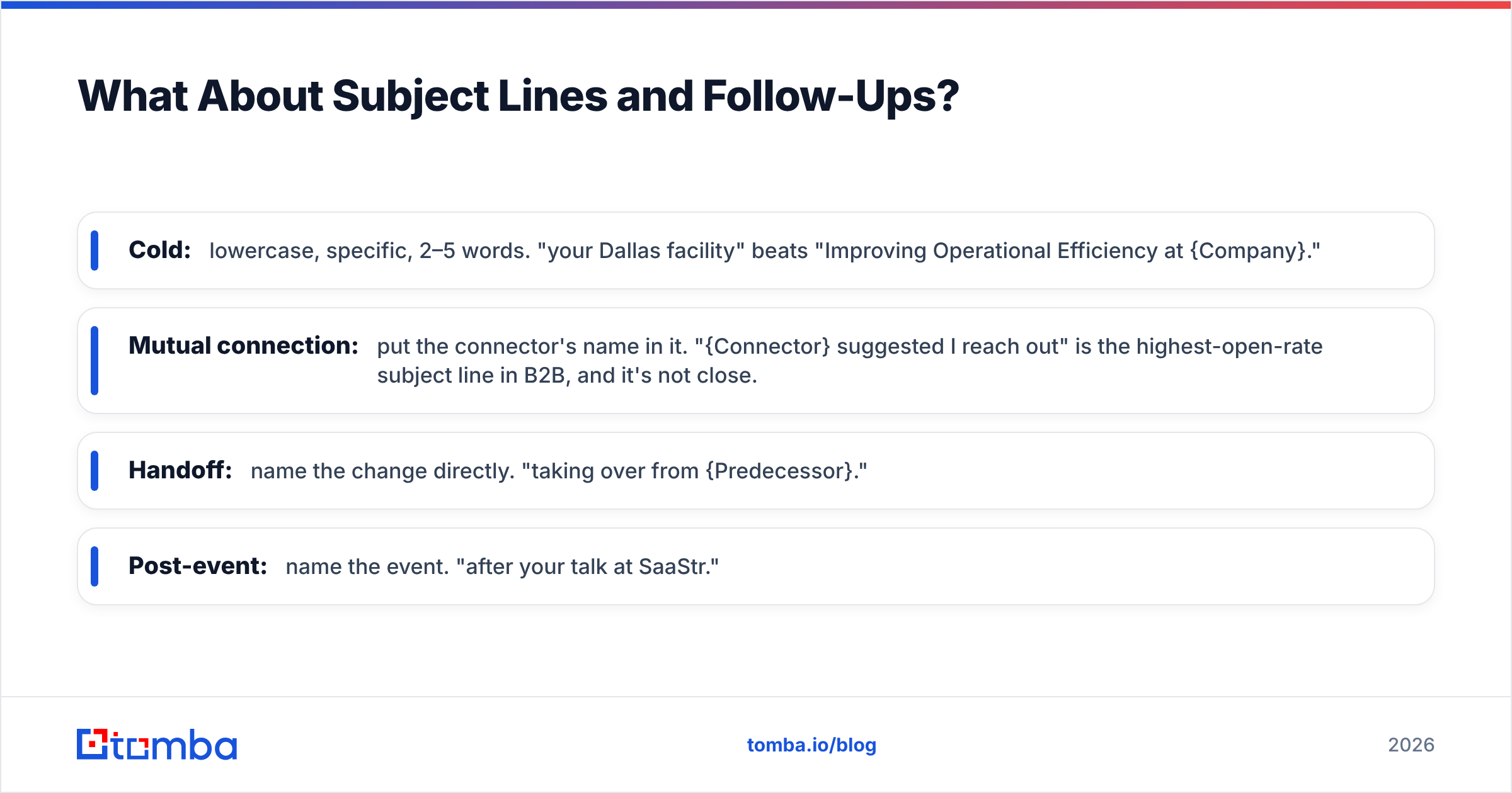 Diagram: What About Subject Lines and Follow-Ups
