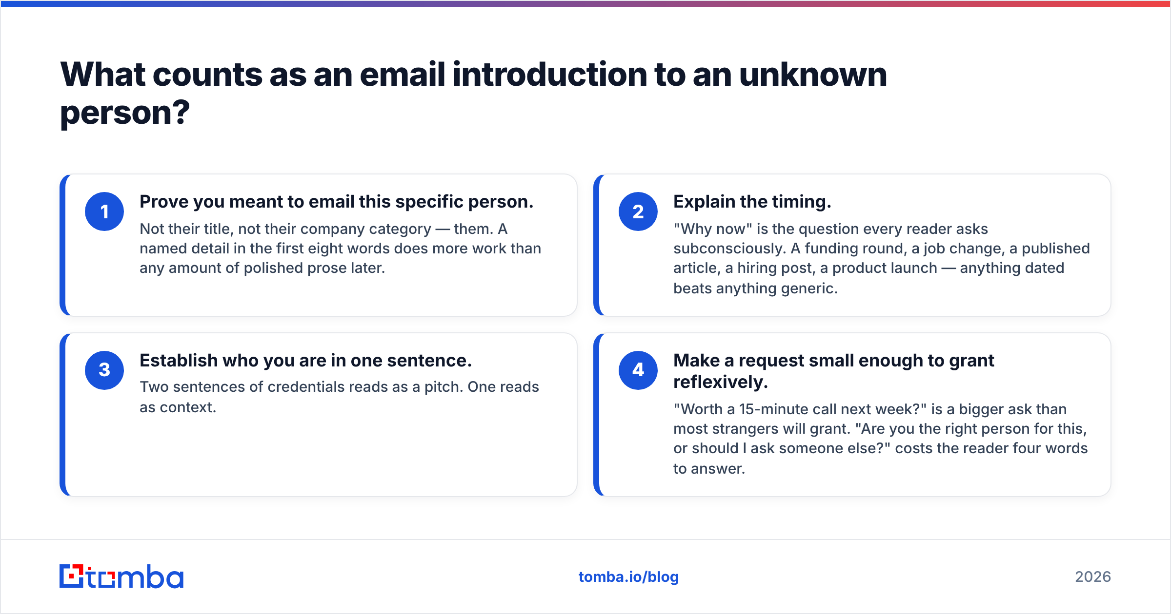 Diagram: What counts as an email introduction to an unknown person