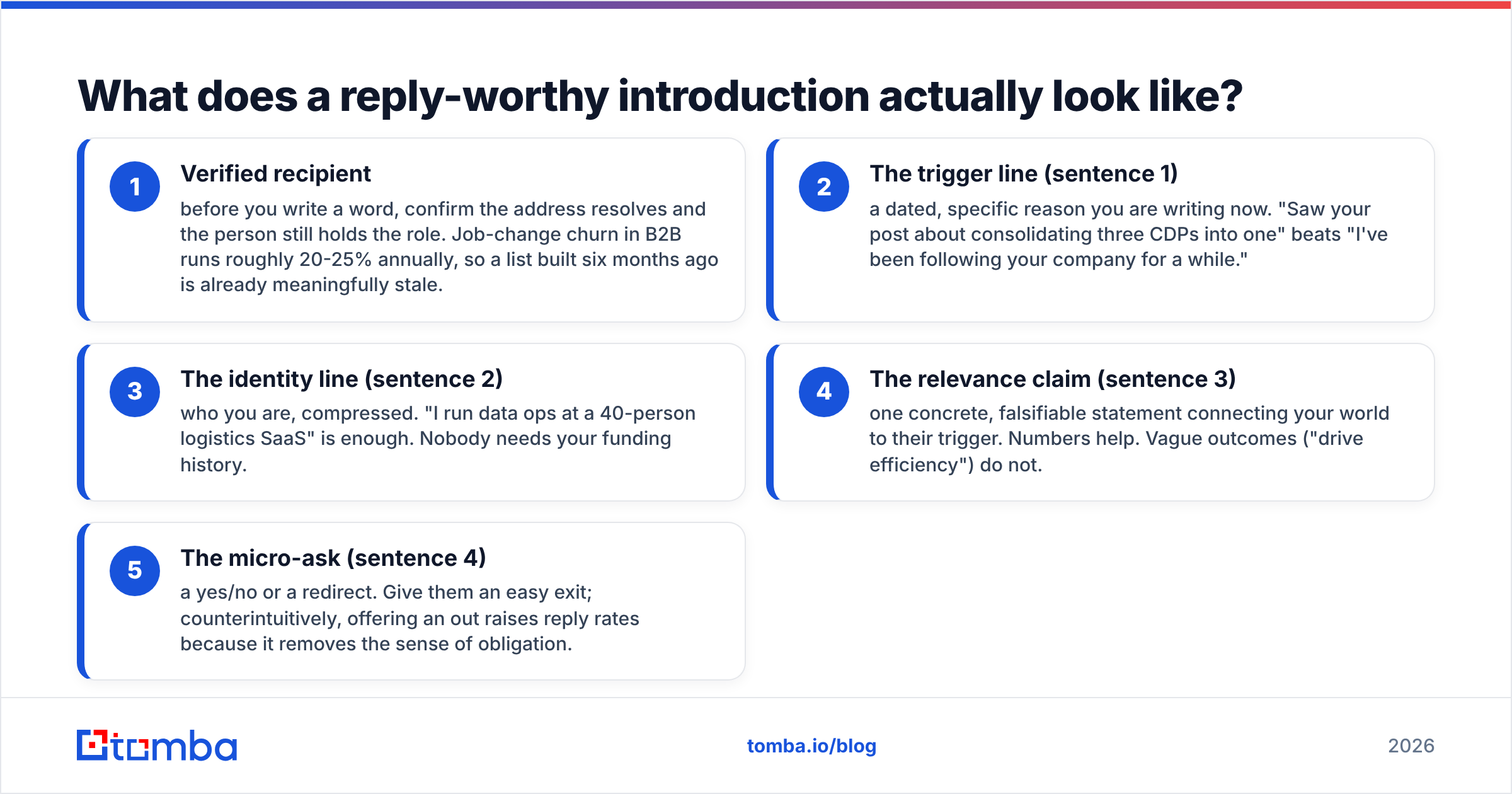 Diagram: What does a reply-worthy introduction actually look like
