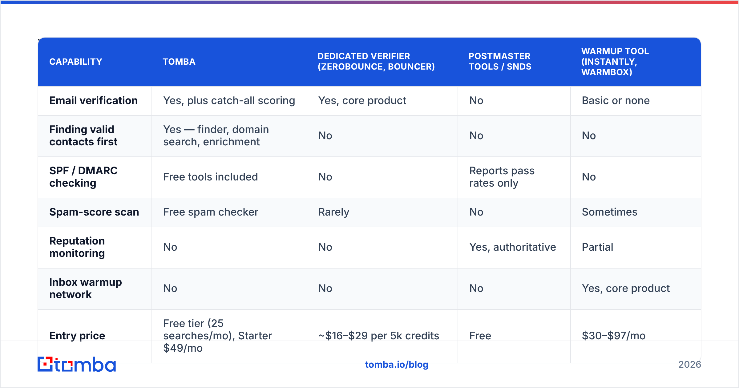 Diagram: Which tools do you actually need to fix this
