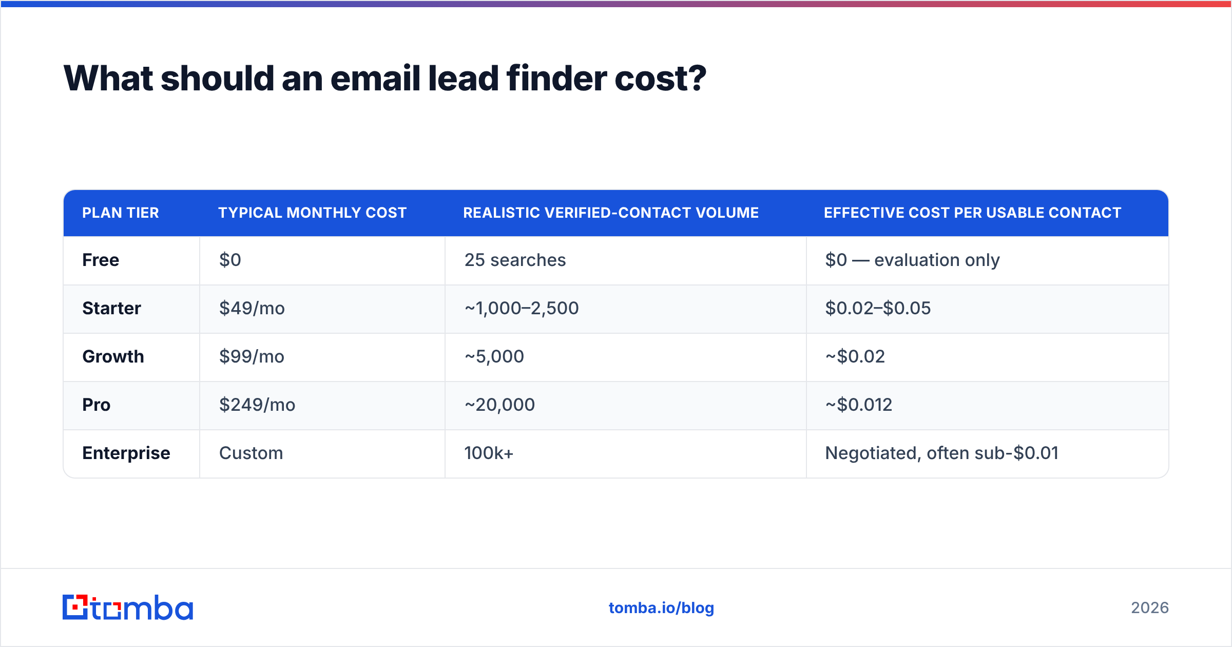 Diagram: What should an email lead finder cost