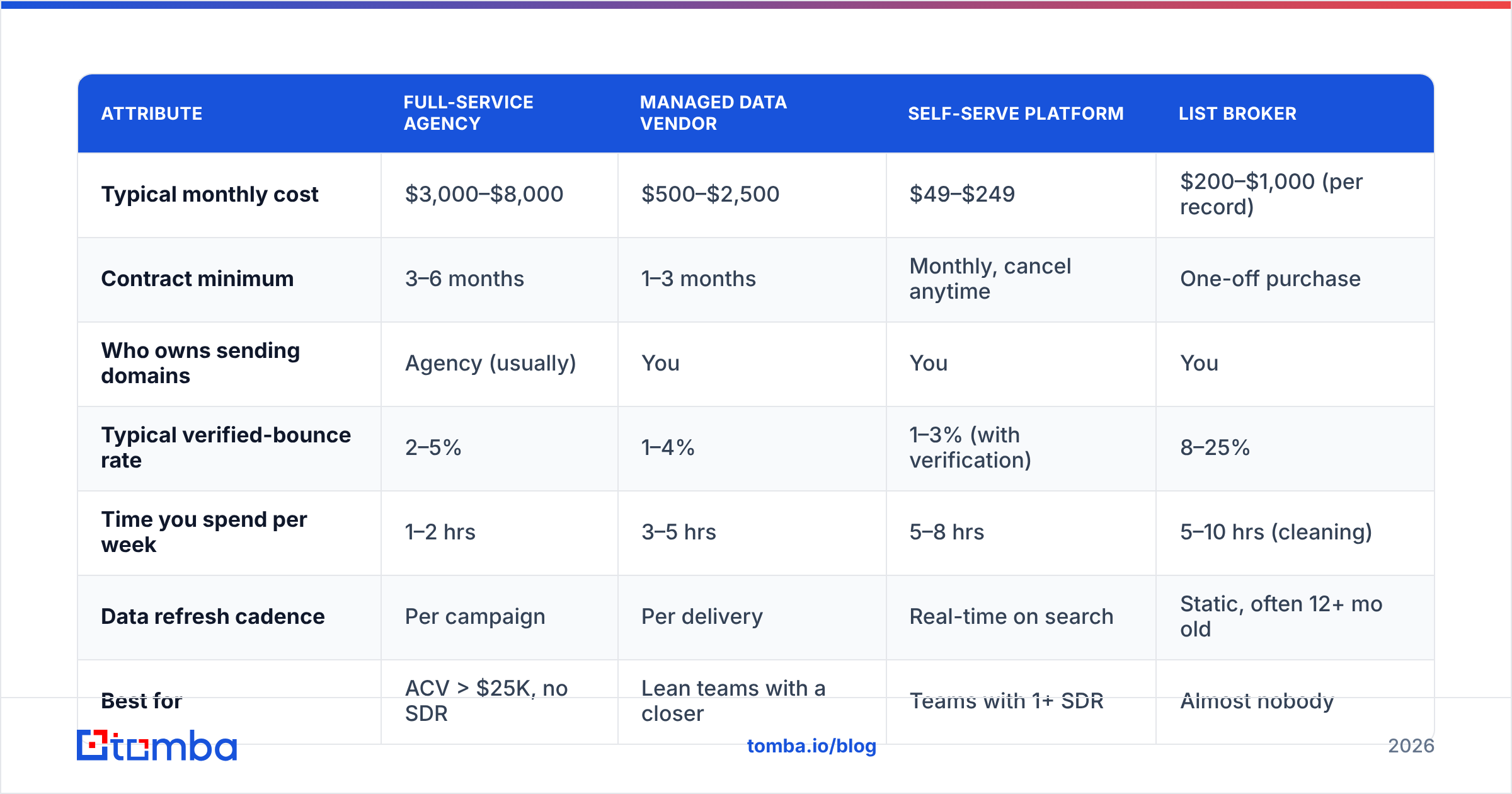 Diagram: How much do email lead generation services actually cost