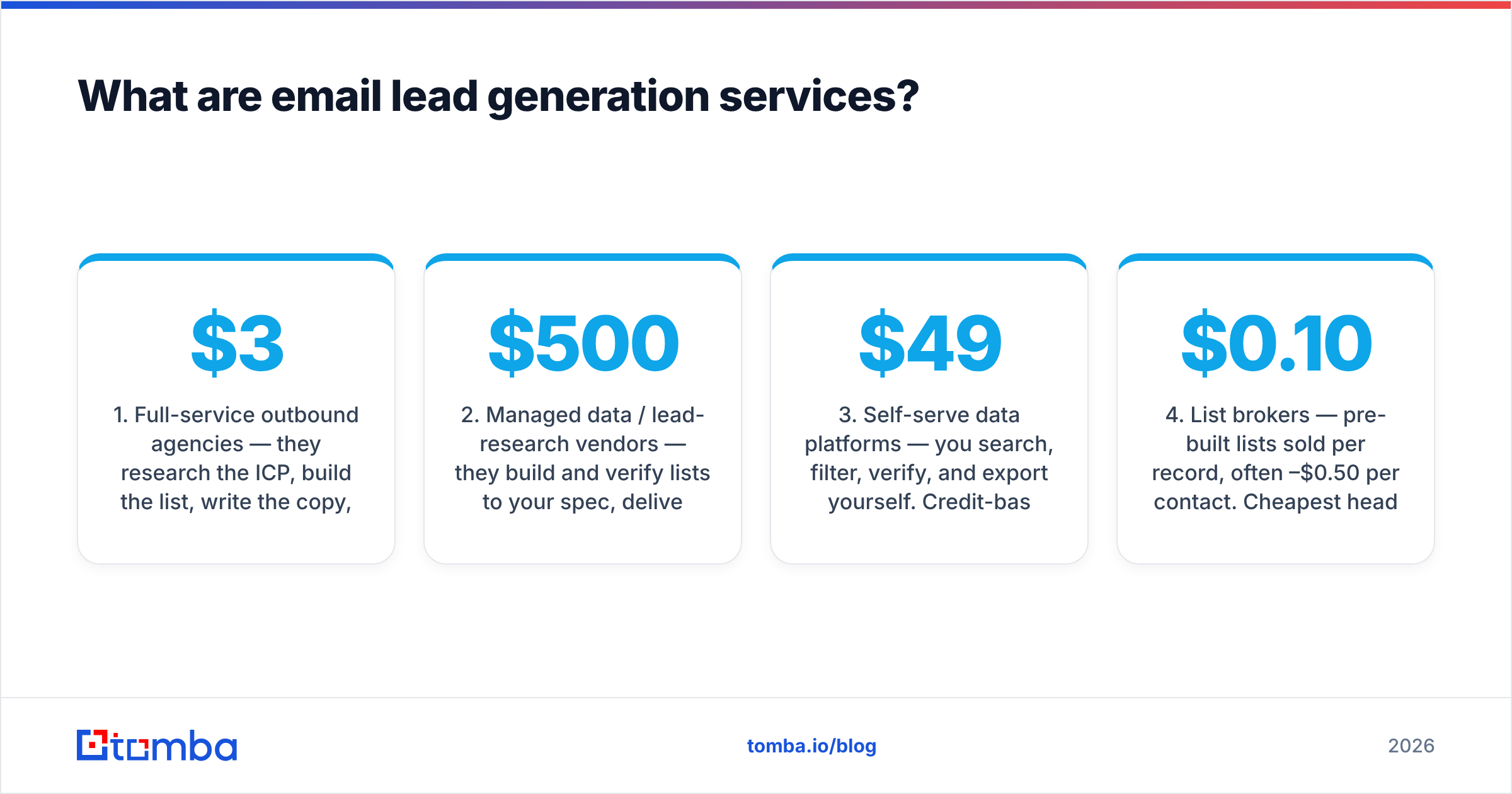 Diagram: What are email lead generation services