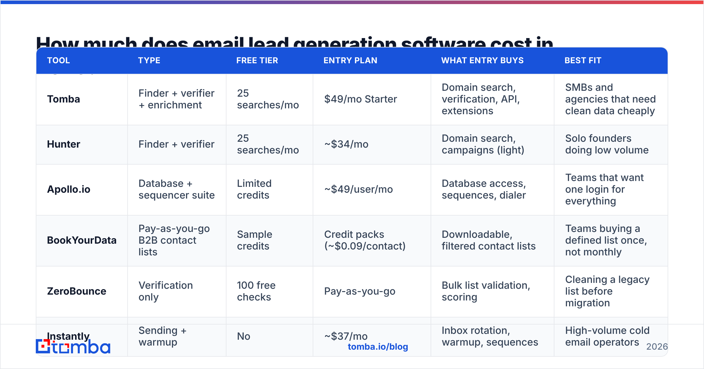 Diagram: How much does email lead generation software cost in 2026
