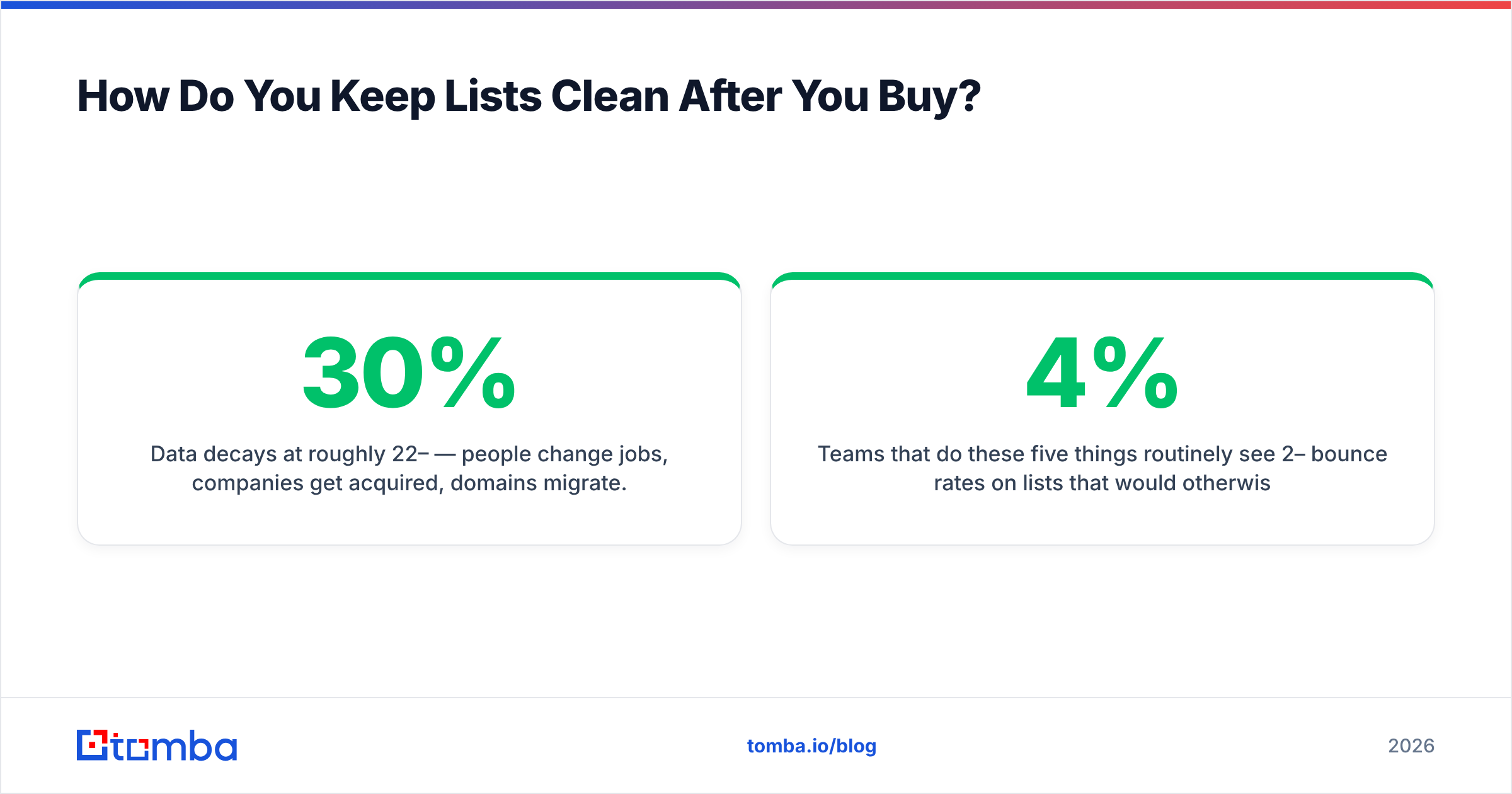 Diagram: How Do You Keep Lists Clean After You Buy