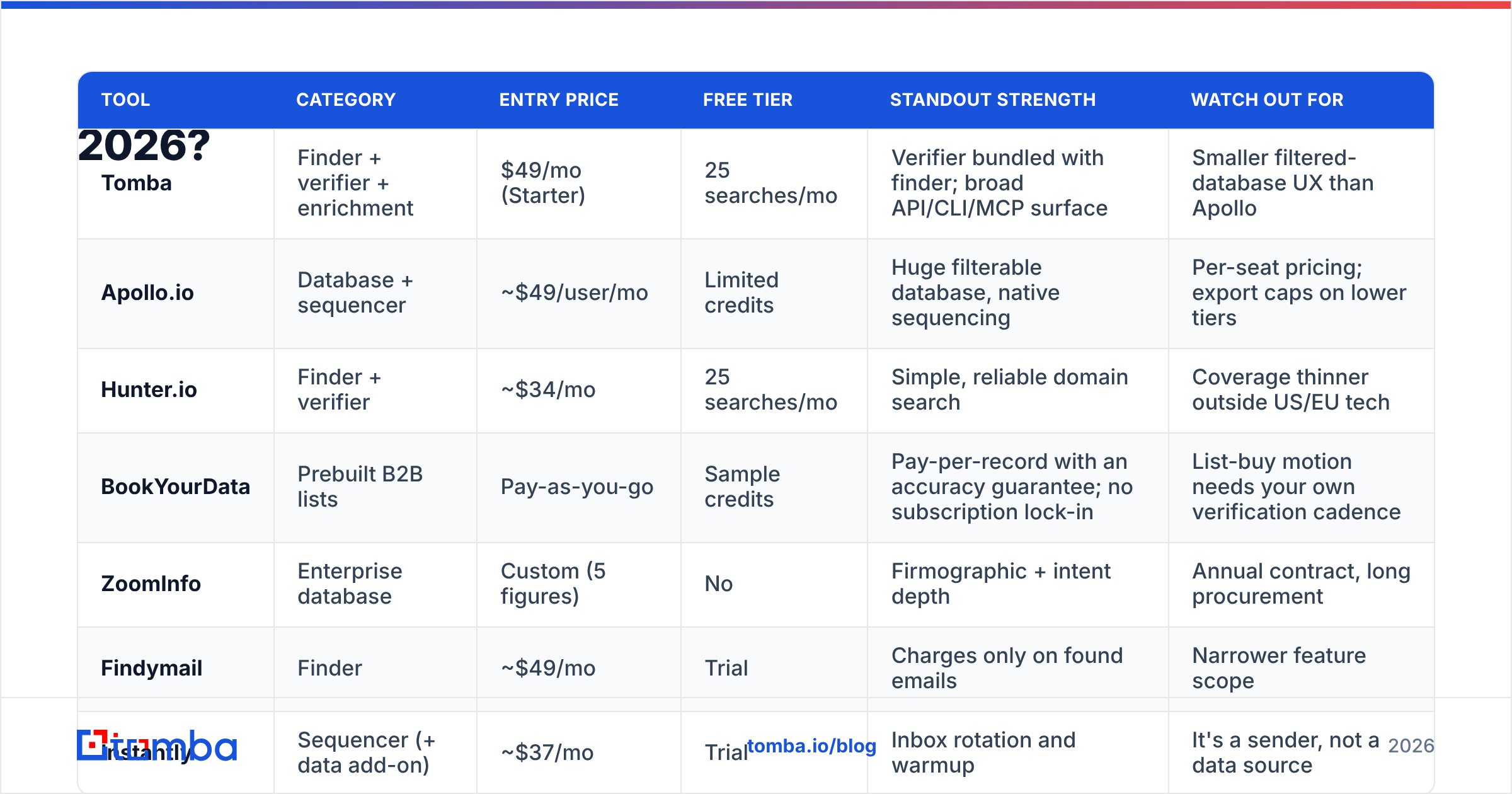 Diagram: What Do the Leading Email Lead Generation Tools Cost in 2026
