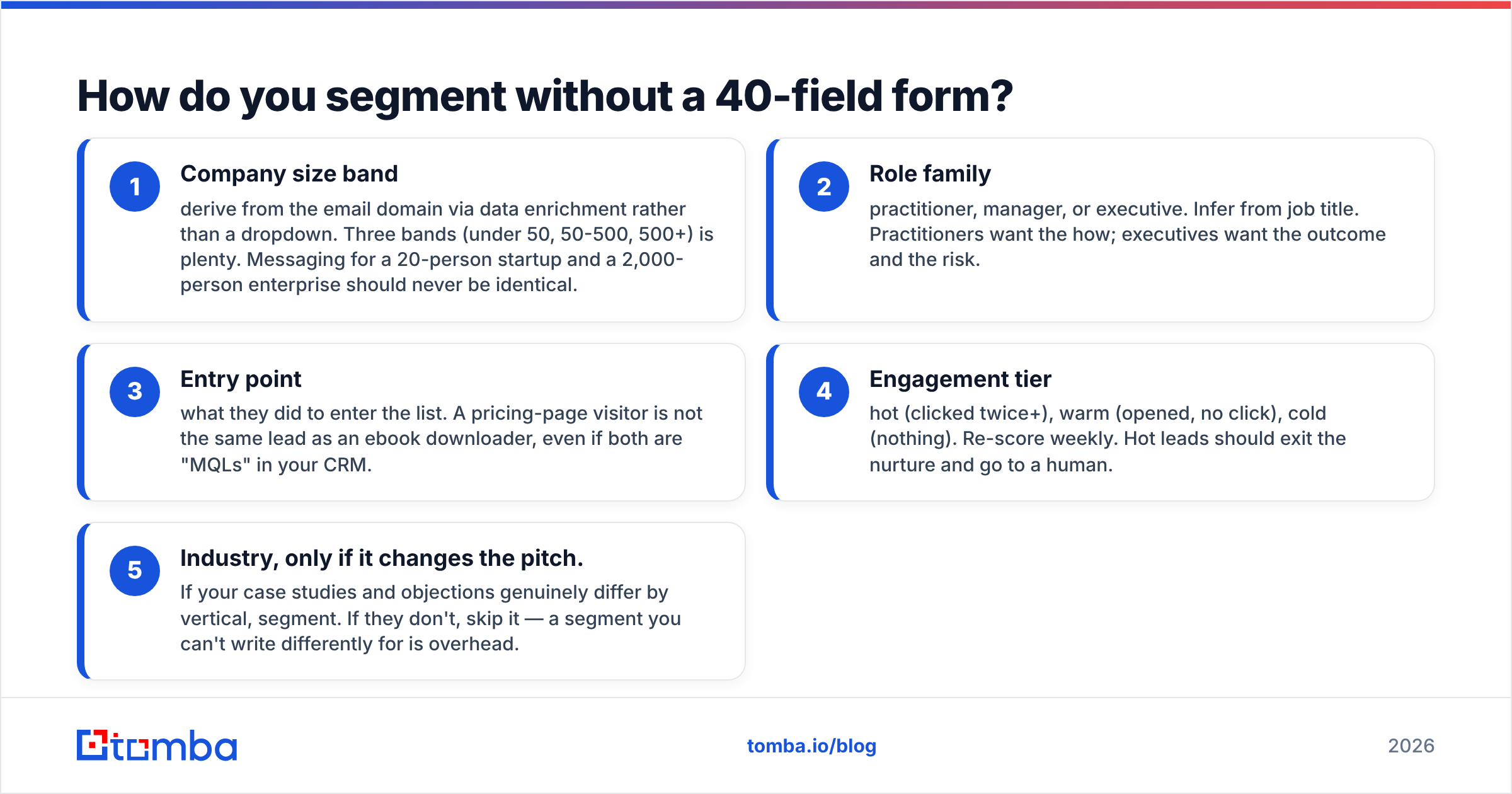 Diagram: How do you segment without a 40-field form