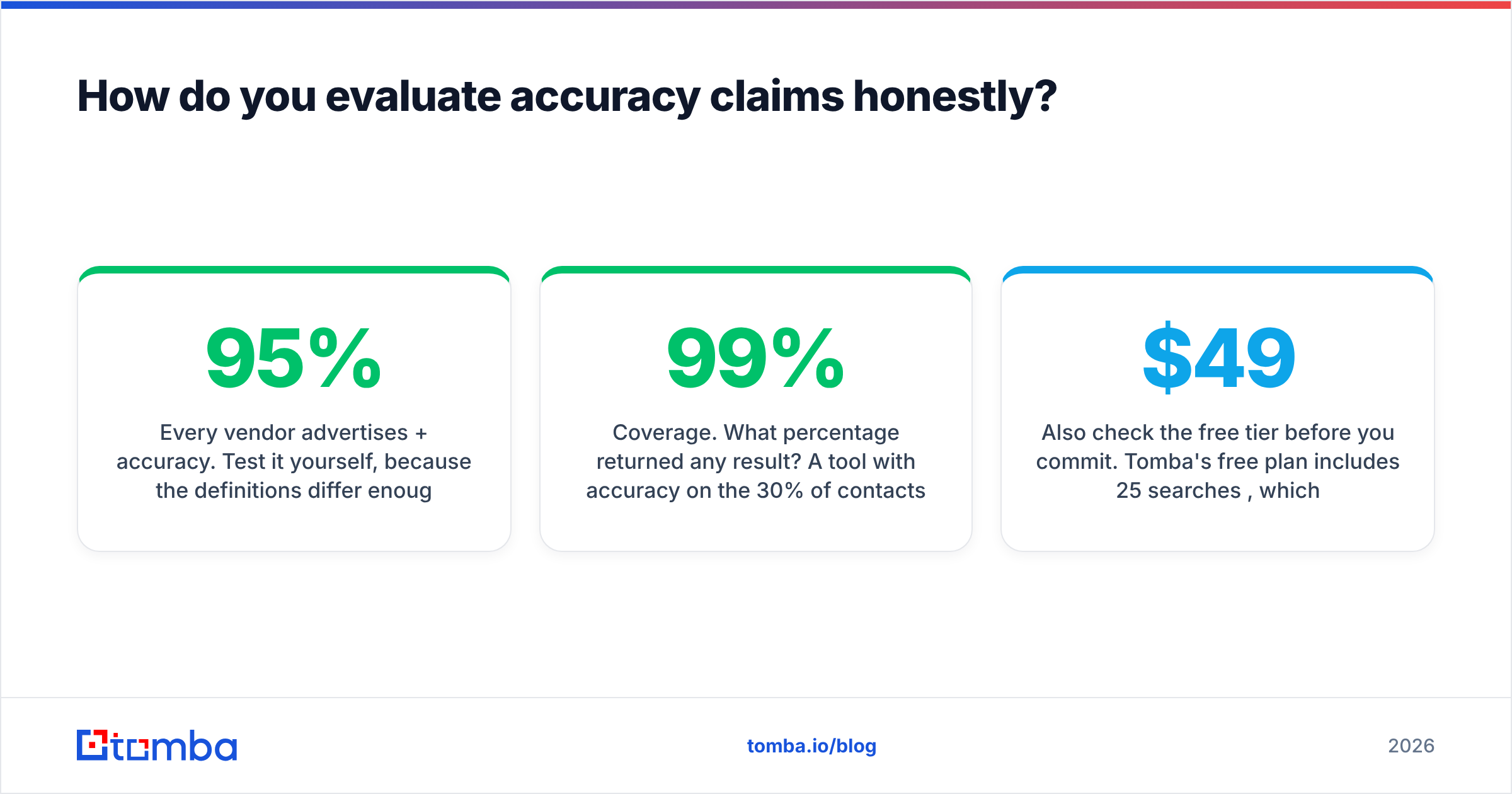 Diagram: How do you evaluate accuracy claims honestly