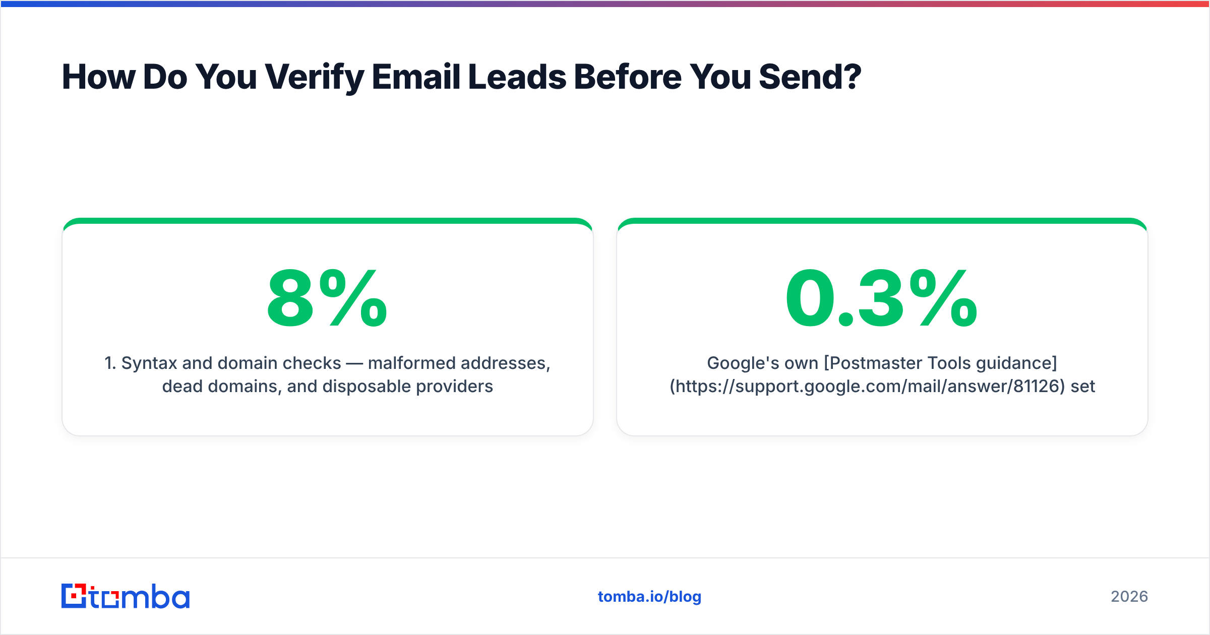 Diagram: How Do You Verify Email Leads Before You Send