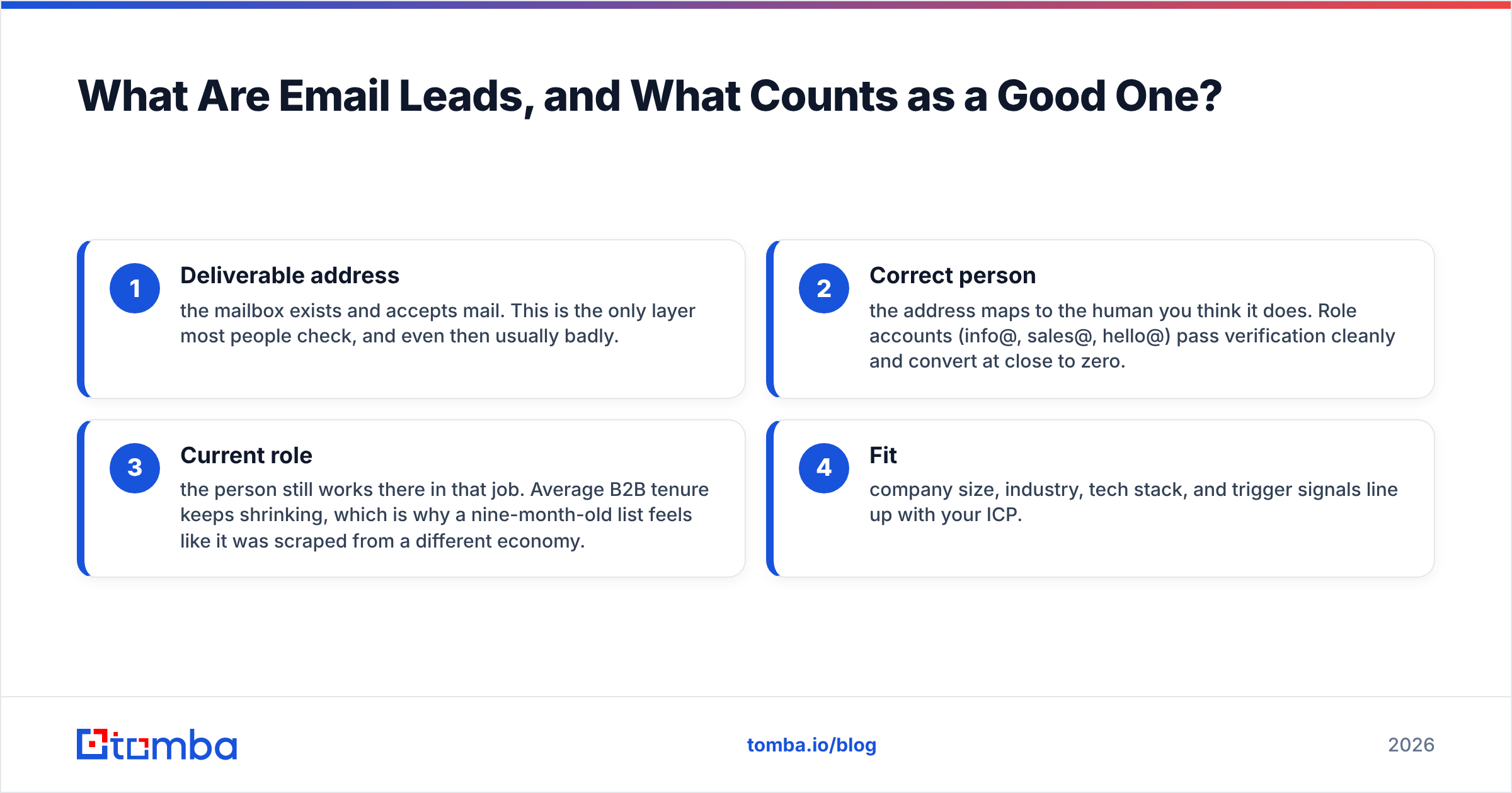 Diagram: What Are Email Leads, and What Counts as a Good One