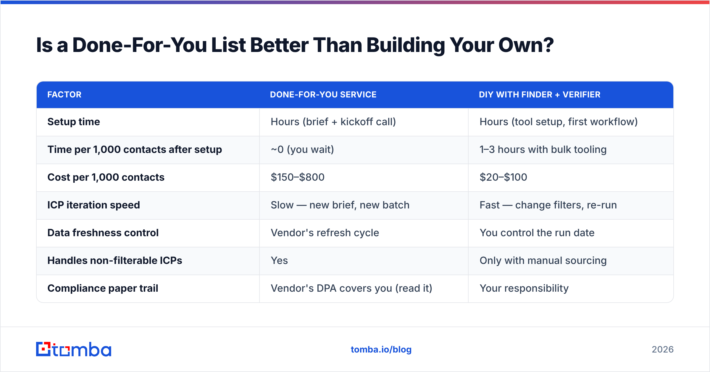 Diagram: Is a Done-For-You List Better Than Building Your Own