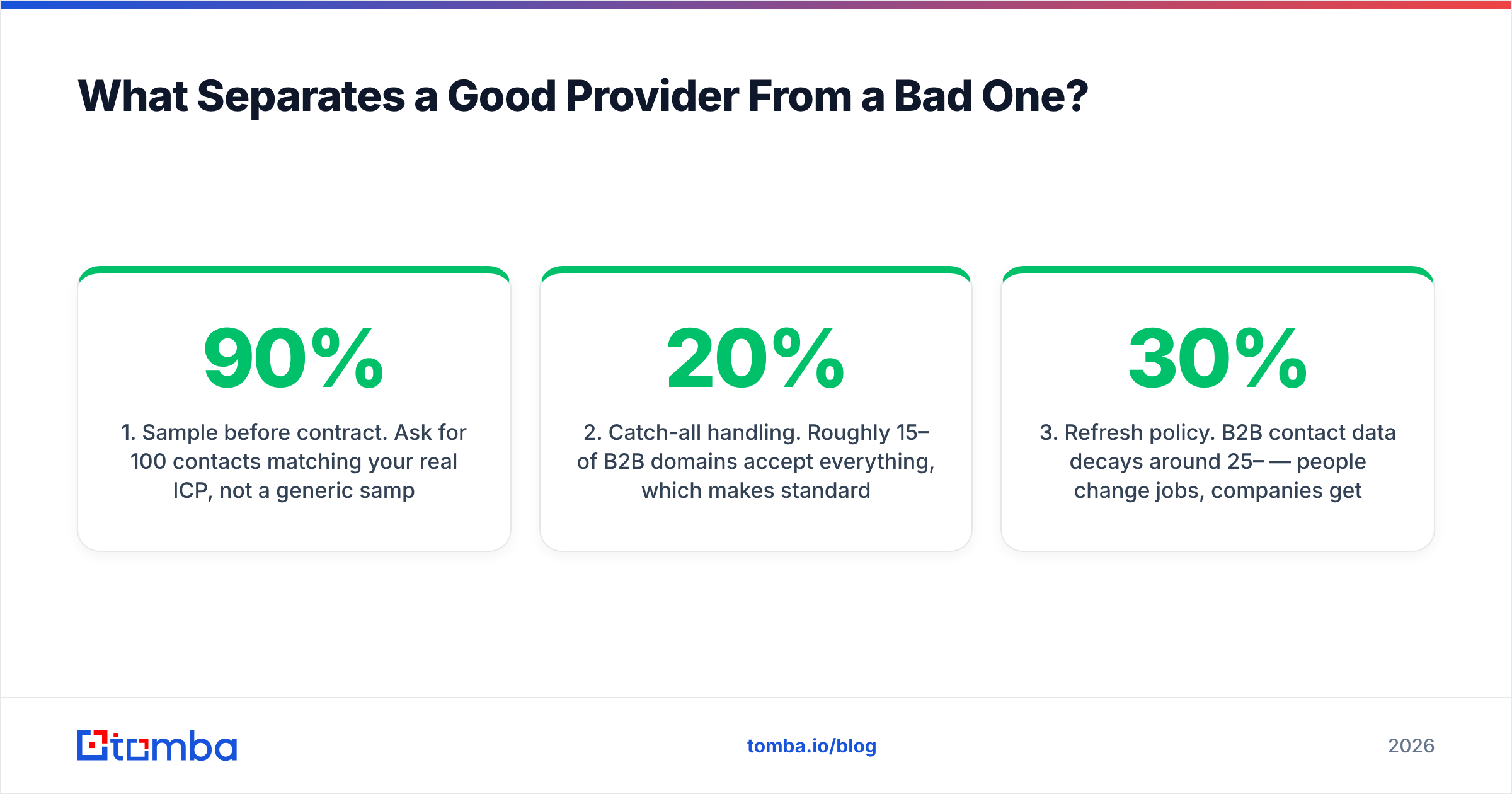 Diagram: What Separates a Good Provider From a Bad One