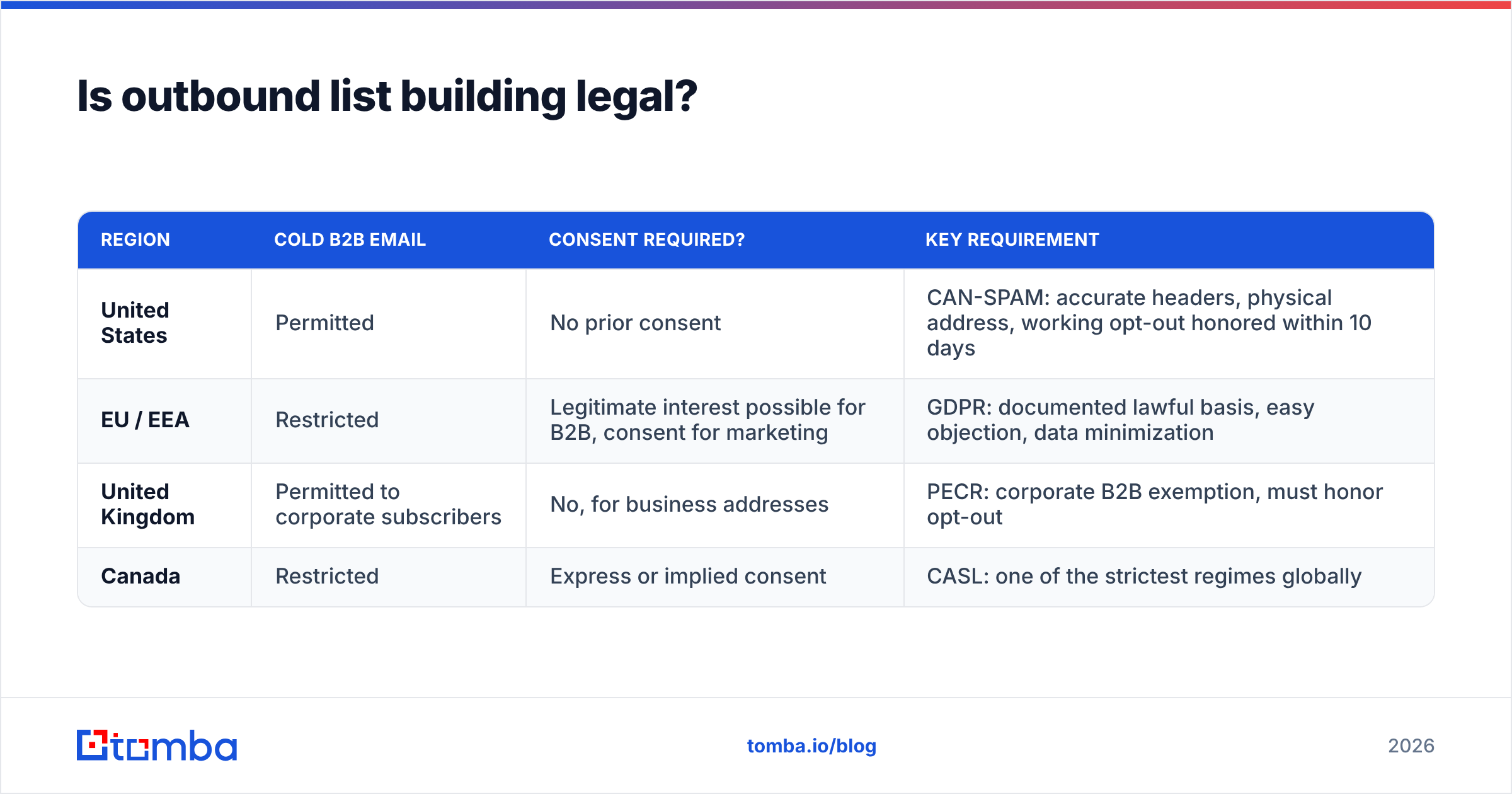 Diagram: Is outbound list building legal