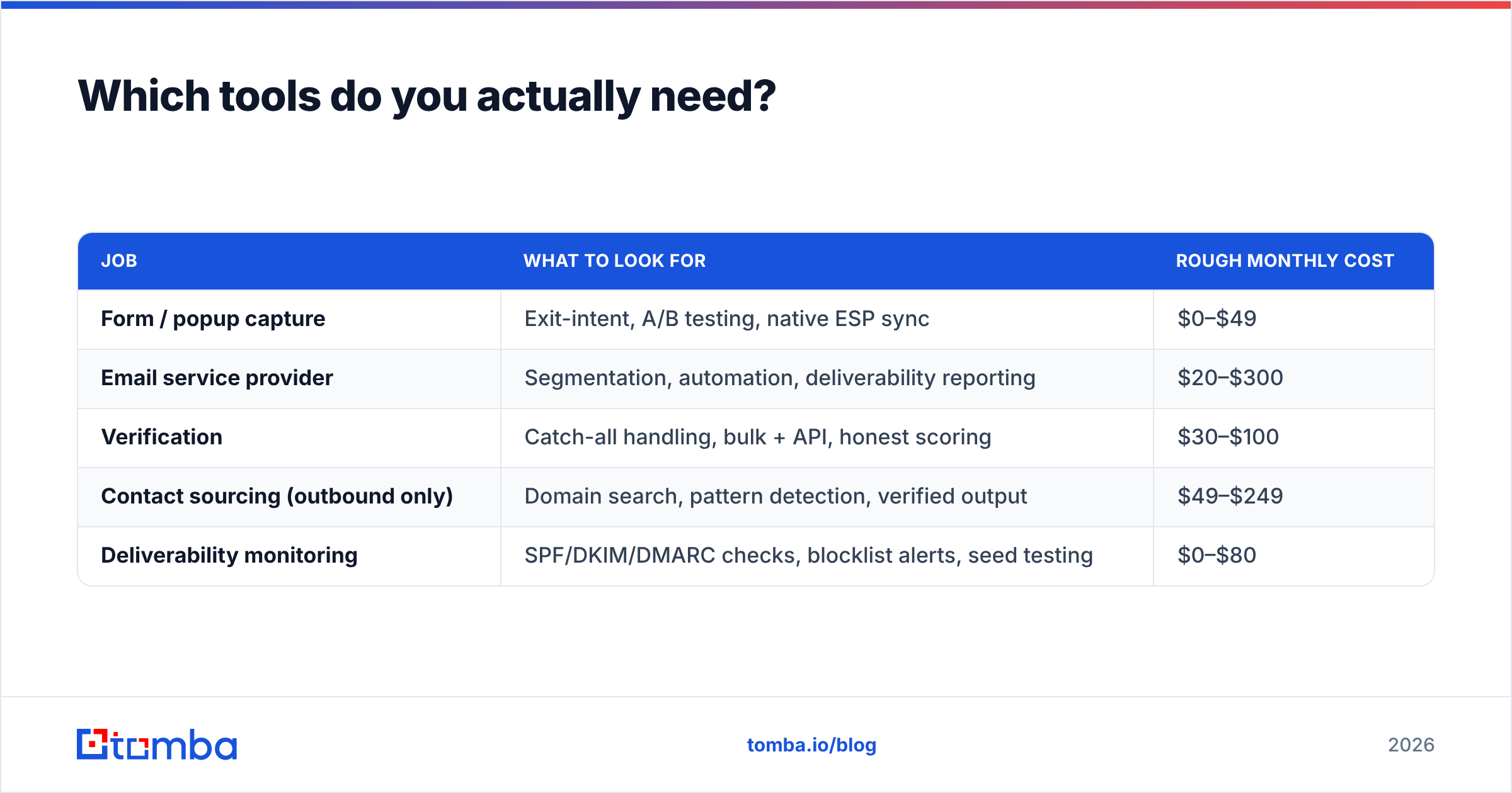 Diagram: Which tools do you actually need
