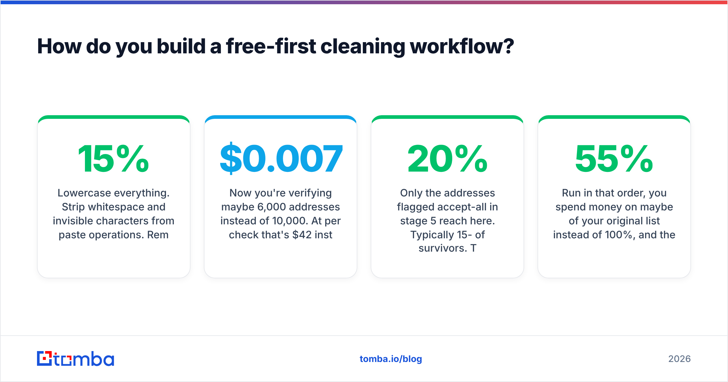Diagram: How do you build a free-first cleaning workflow