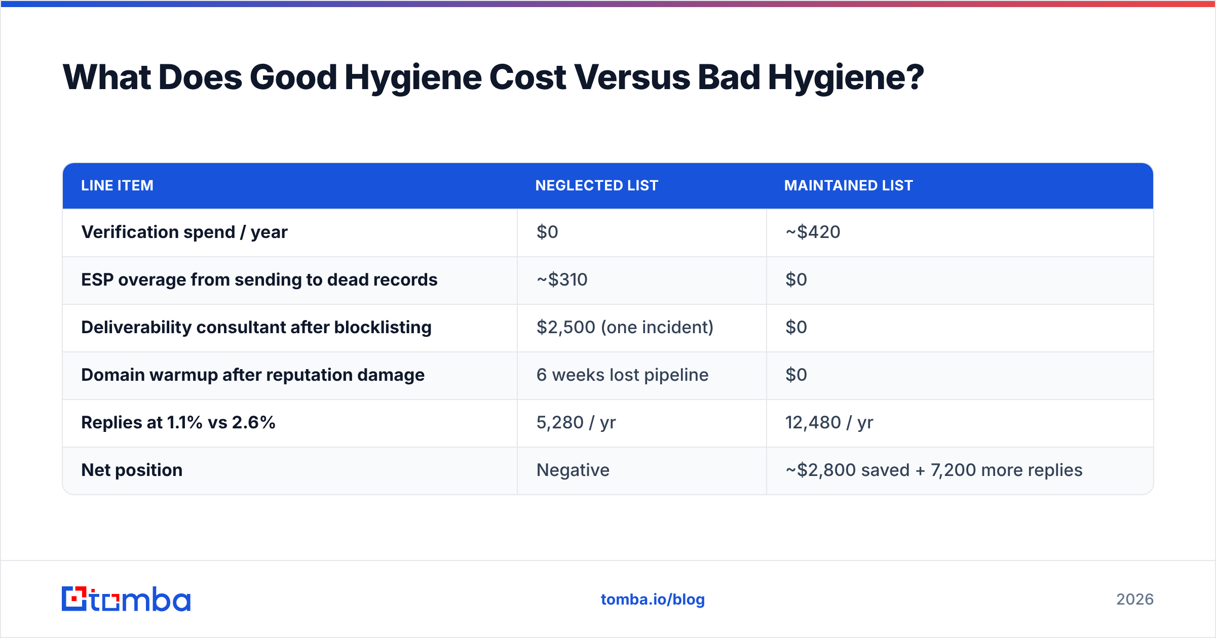 Diagram: What Does Good Hygiene Cost Versus Bad Hygiene