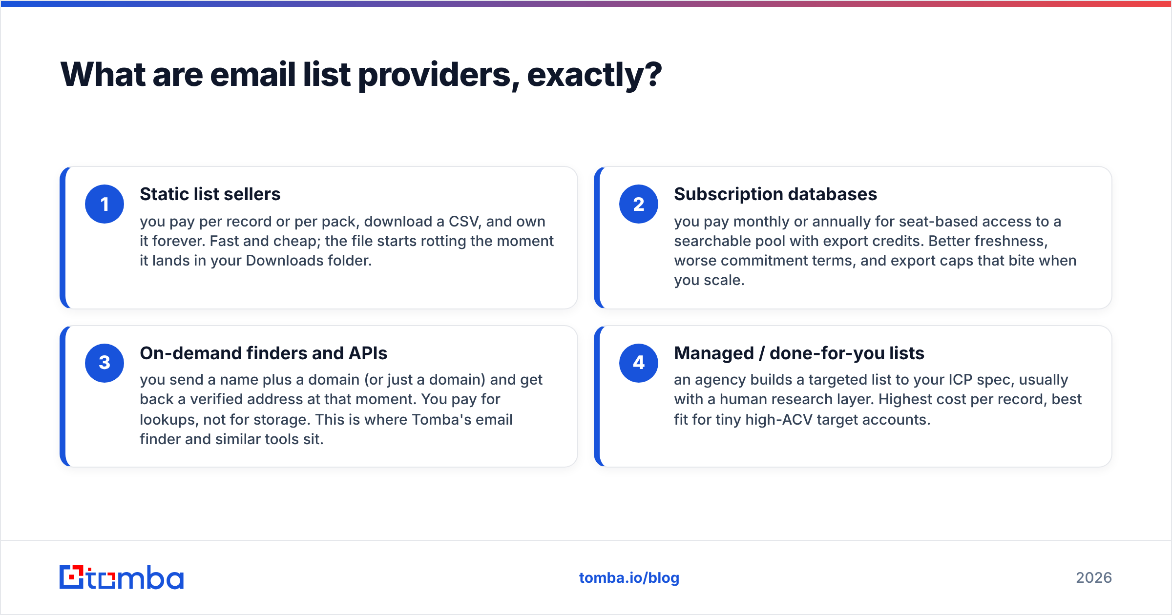 Diagram: What are email list providers, exactly