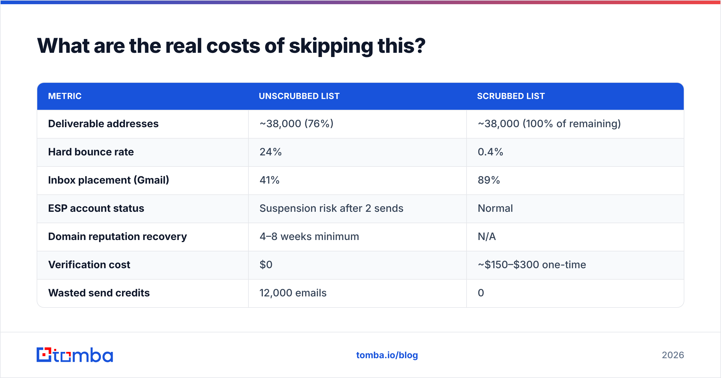 Diagram: What are the real costs of skipping this
